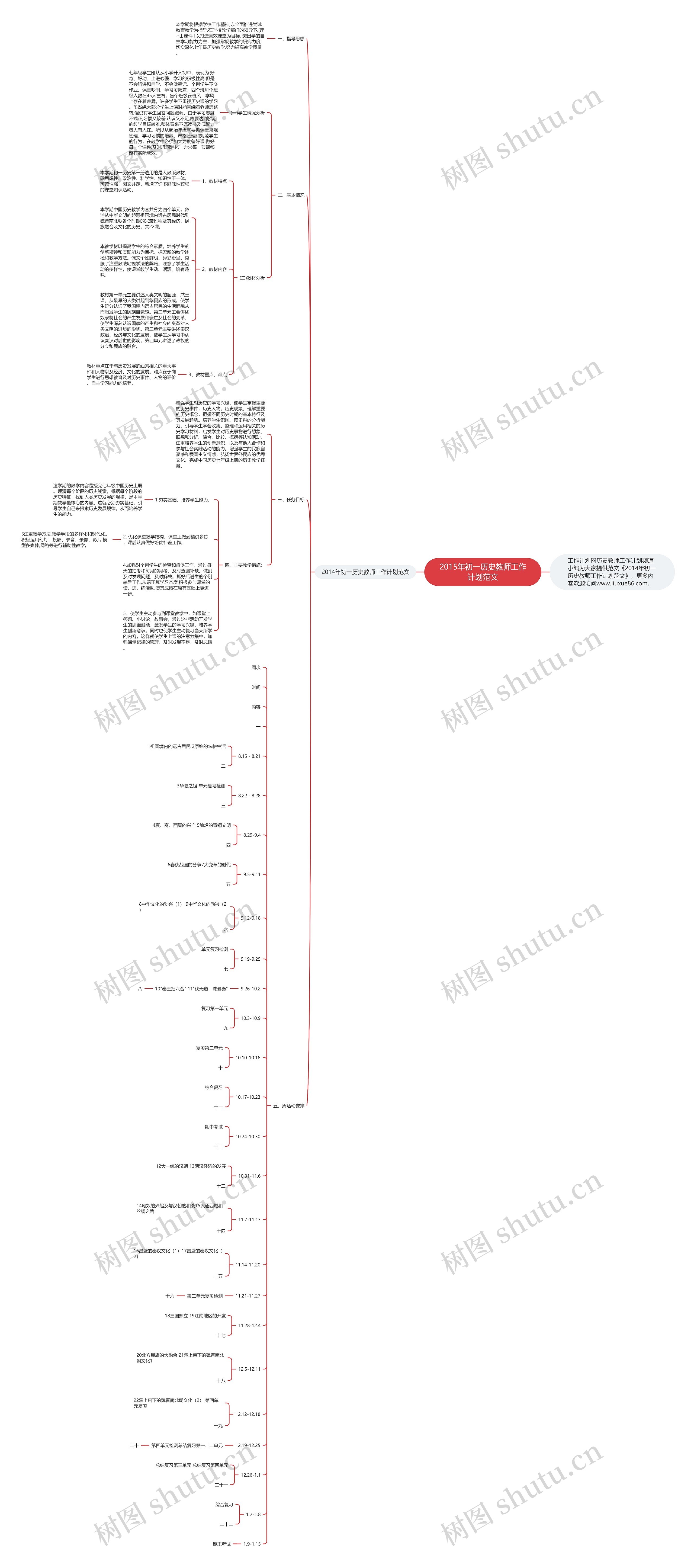 2015年初一历史教师工作计划范文思维导图
