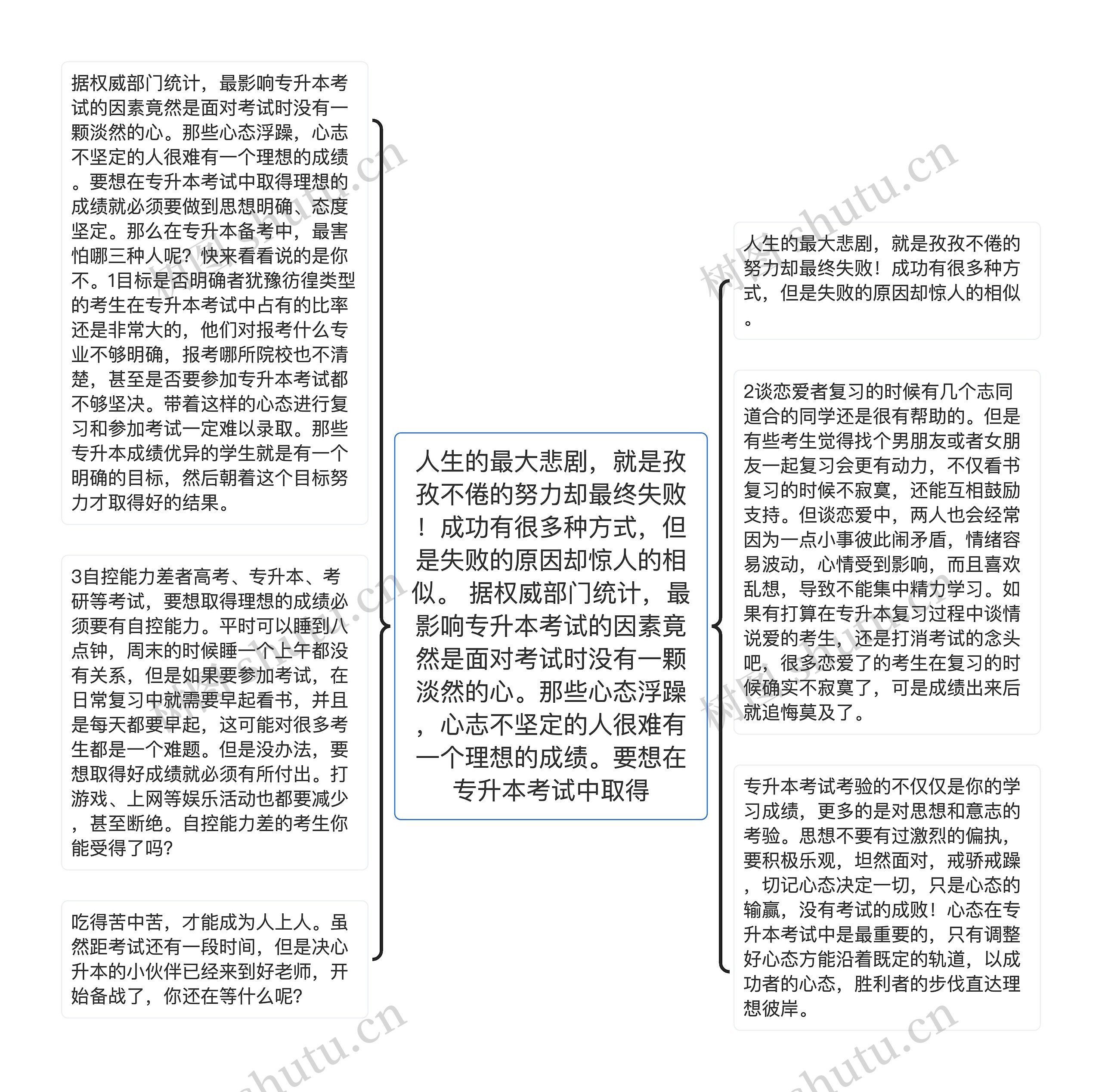 人生的最大悲剧，就是孜孜不倦的努力却最终失败！成功有很多种方式，但是失败的原因却惊人的相似。 据权威部门统计，最影响专升本考试的因素竟然是面对考试时没有一颗淡然的心。那些心态浮躁，心志不坚定的人很难有一个理想的成绩。要想在专升本考试中取得思维导图