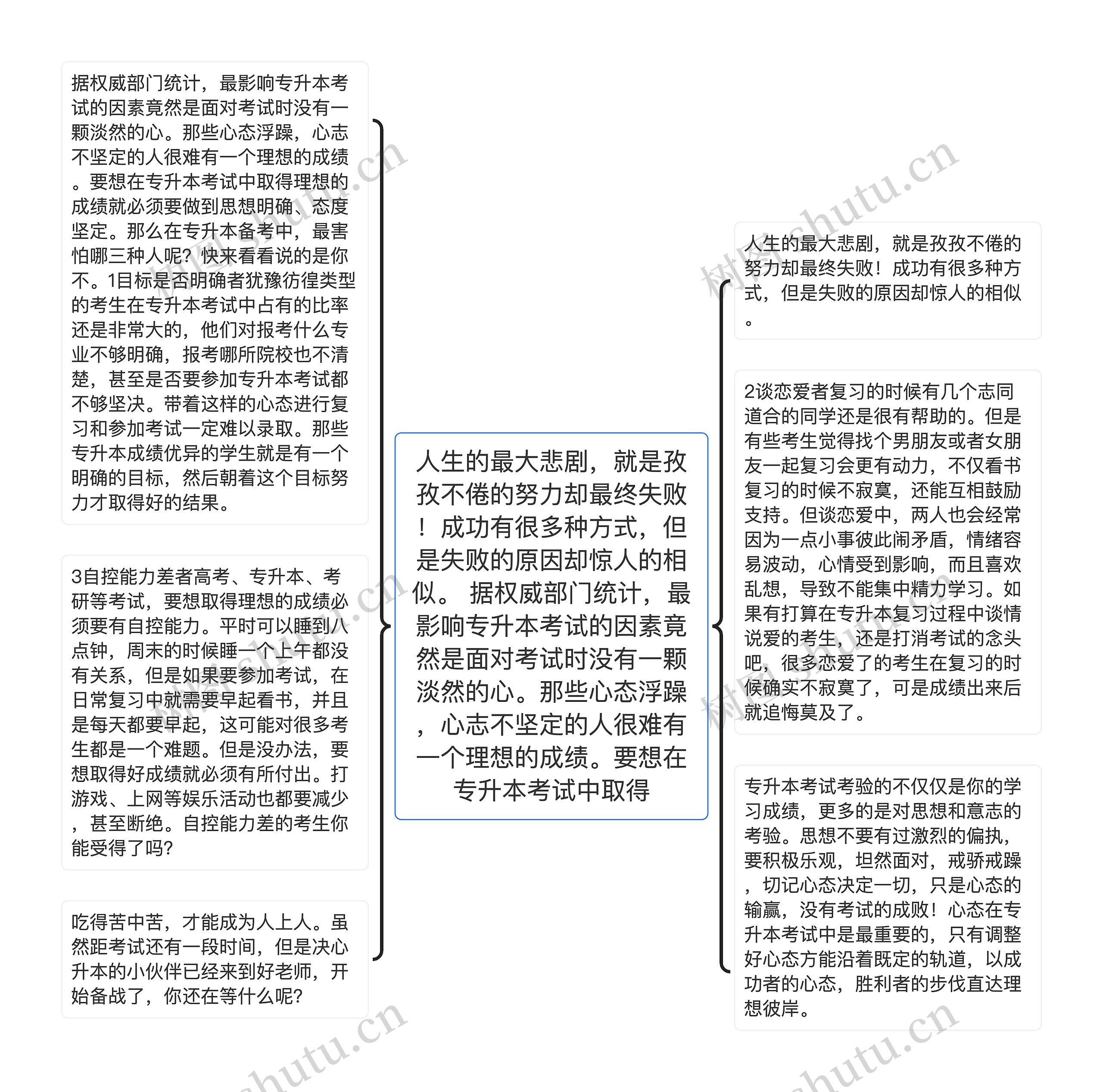 人生的最大悲剧,就是孜孜不倦的努力却最终失败!成功有很多种方式,但是失败的原因却惊人的相似。 据权威部门统计,最影响专升本考试的因素竟然是面对考试时没有一颗淡然的心。那些心态浮躁,心志不坚定的人很难有一个理想的成绩。要想在专升本考试中取得 人生的最大悲剧,就是孜孜不倦的努力却最终失败!成功有很多种方式,但是失败的原因却惊人的相似。 据权威部门统计,最影响专升本考试的因素竟然是面对考试时没有一颗淡然的心。那些心态浮躁,心志不坚定的人很难有一个理想的成绩。要想在专升本考试中取得
