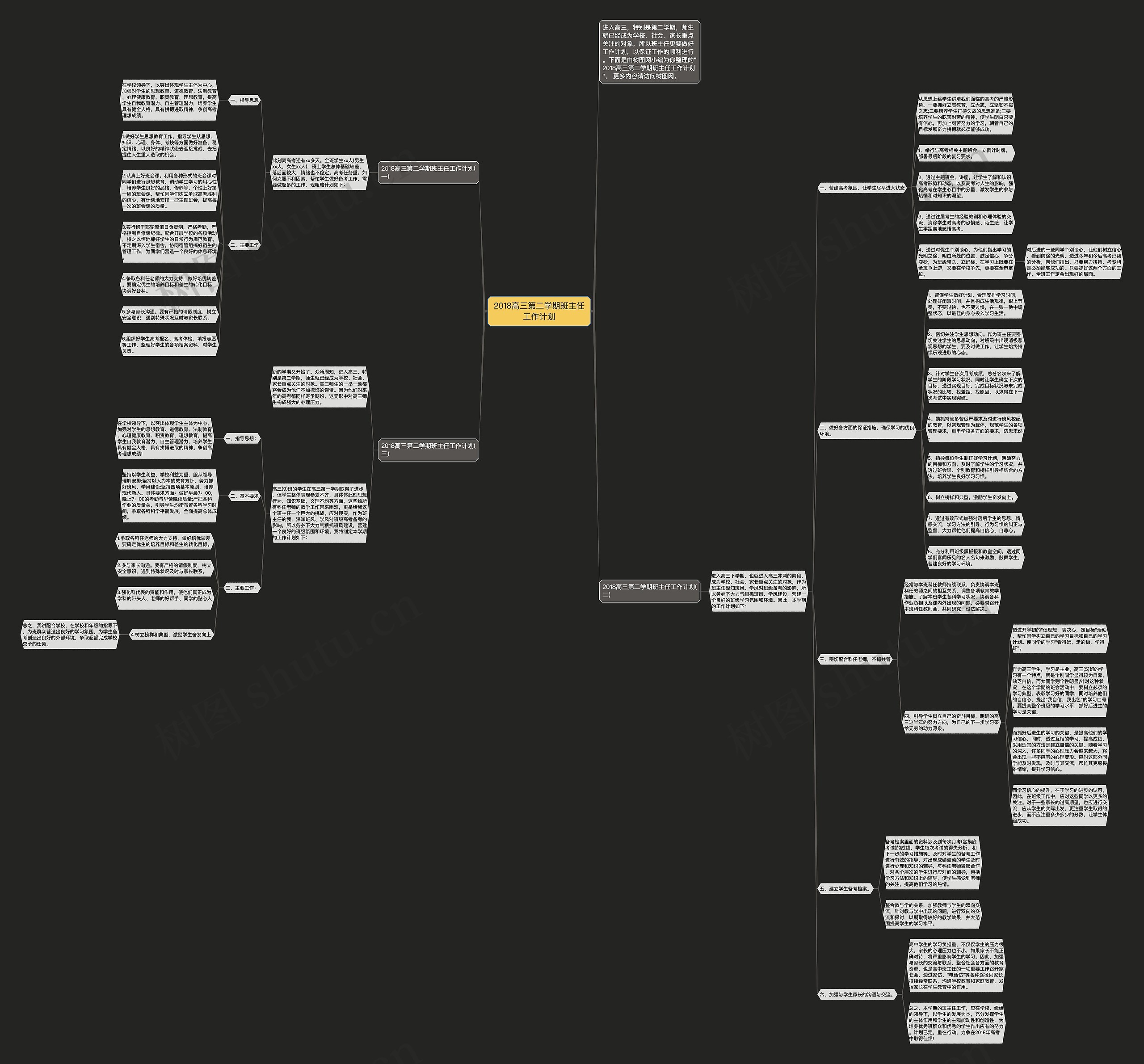 2018高三第二学期班主任工作计划
