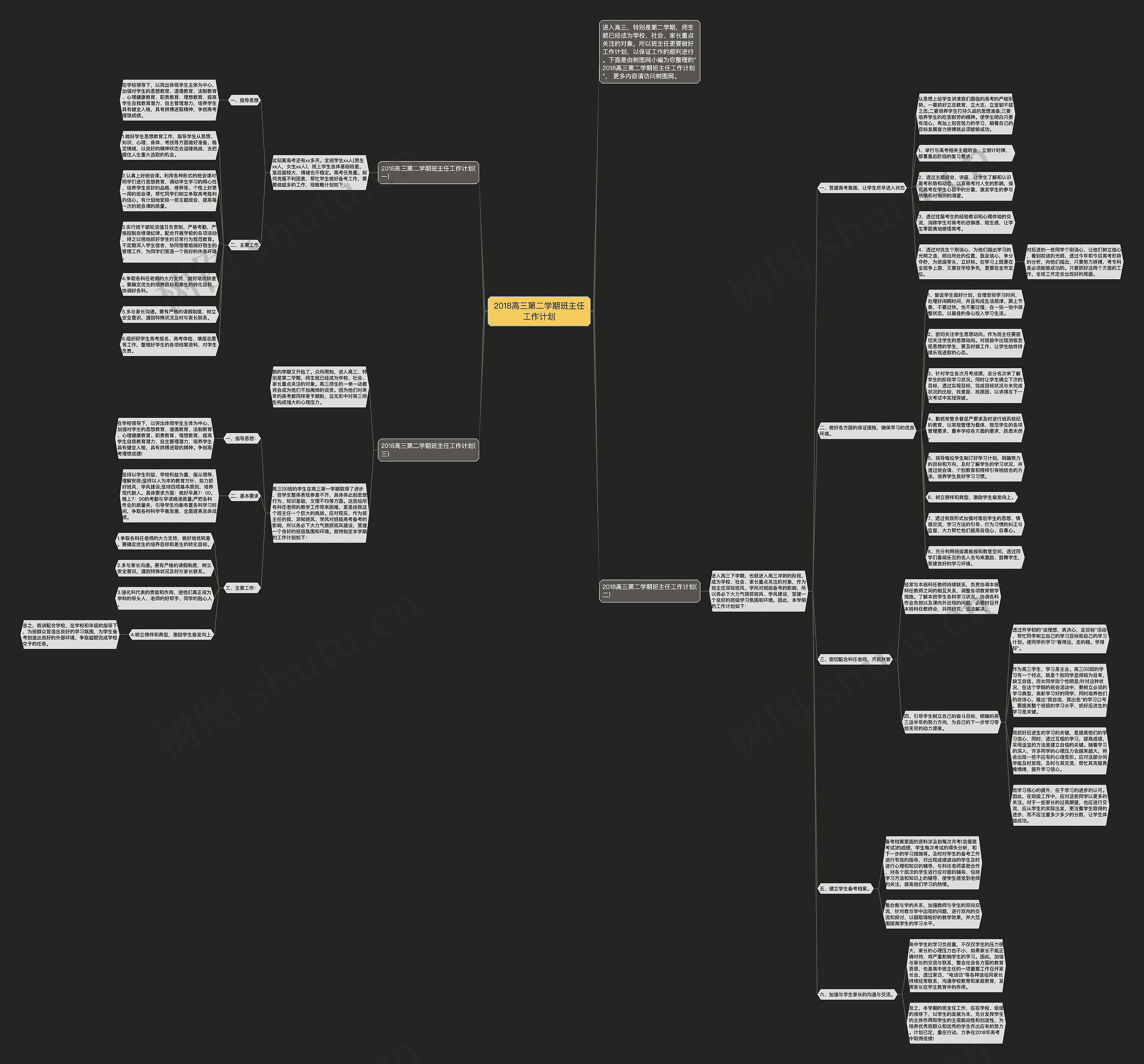 2018高三第二学期班主任工作计划思维导图高清图 2018高三第二学期班主任工作计划思维导图
