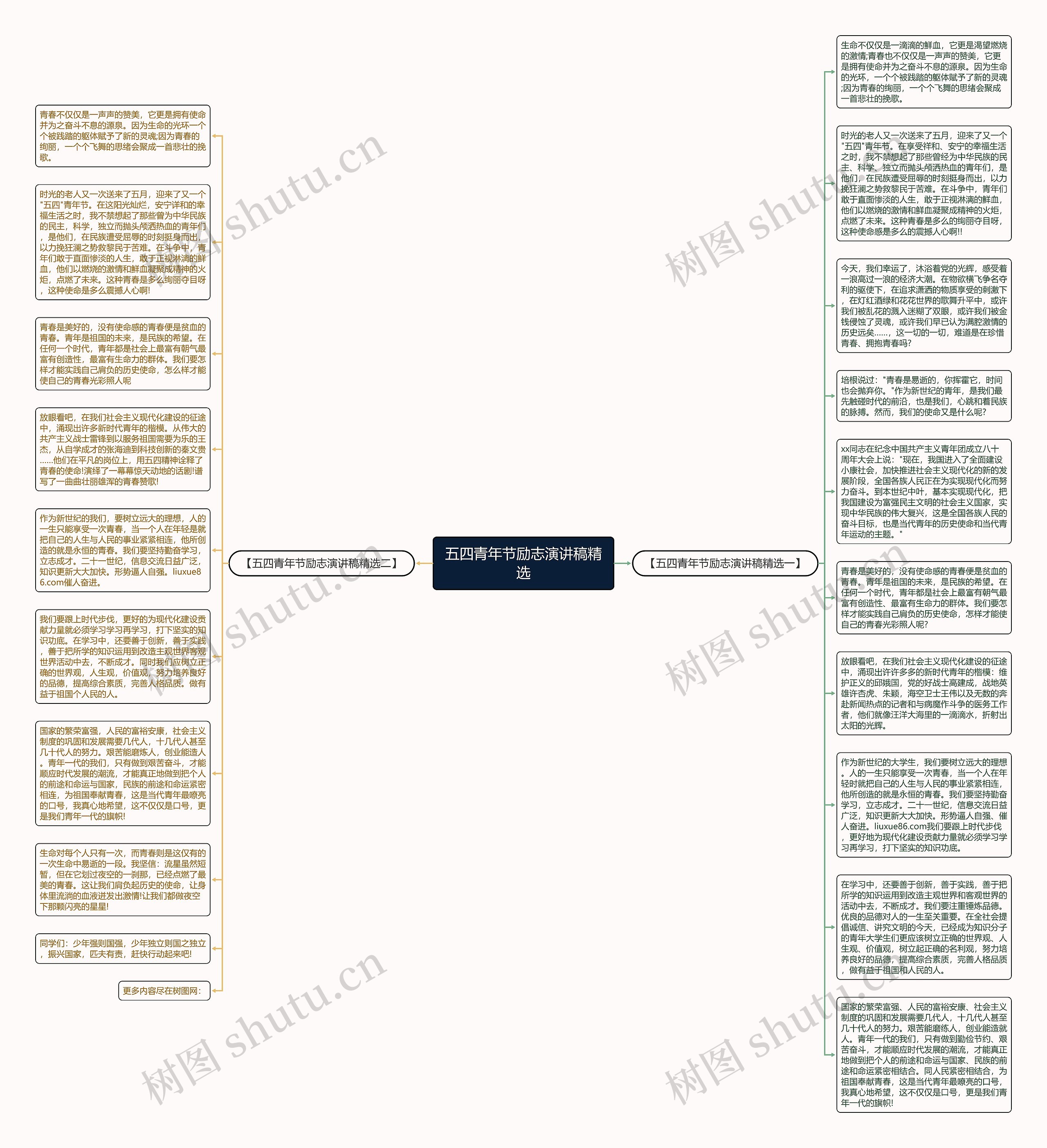 五四青年节励志演讲稿精选思维导图