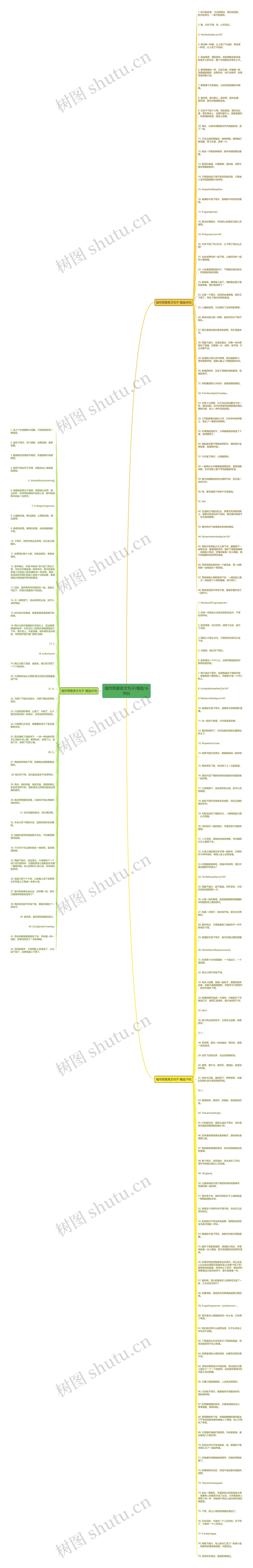 城市雨景英文句子(精选169句)思维导图