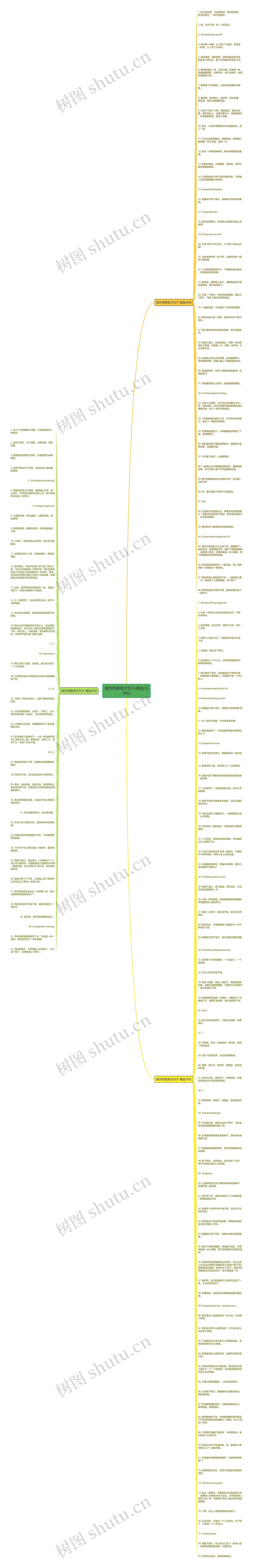 城市雨景英文句子(精选169句)思维导图高清图 城市雨景英文句子(精选169句)思维导图
