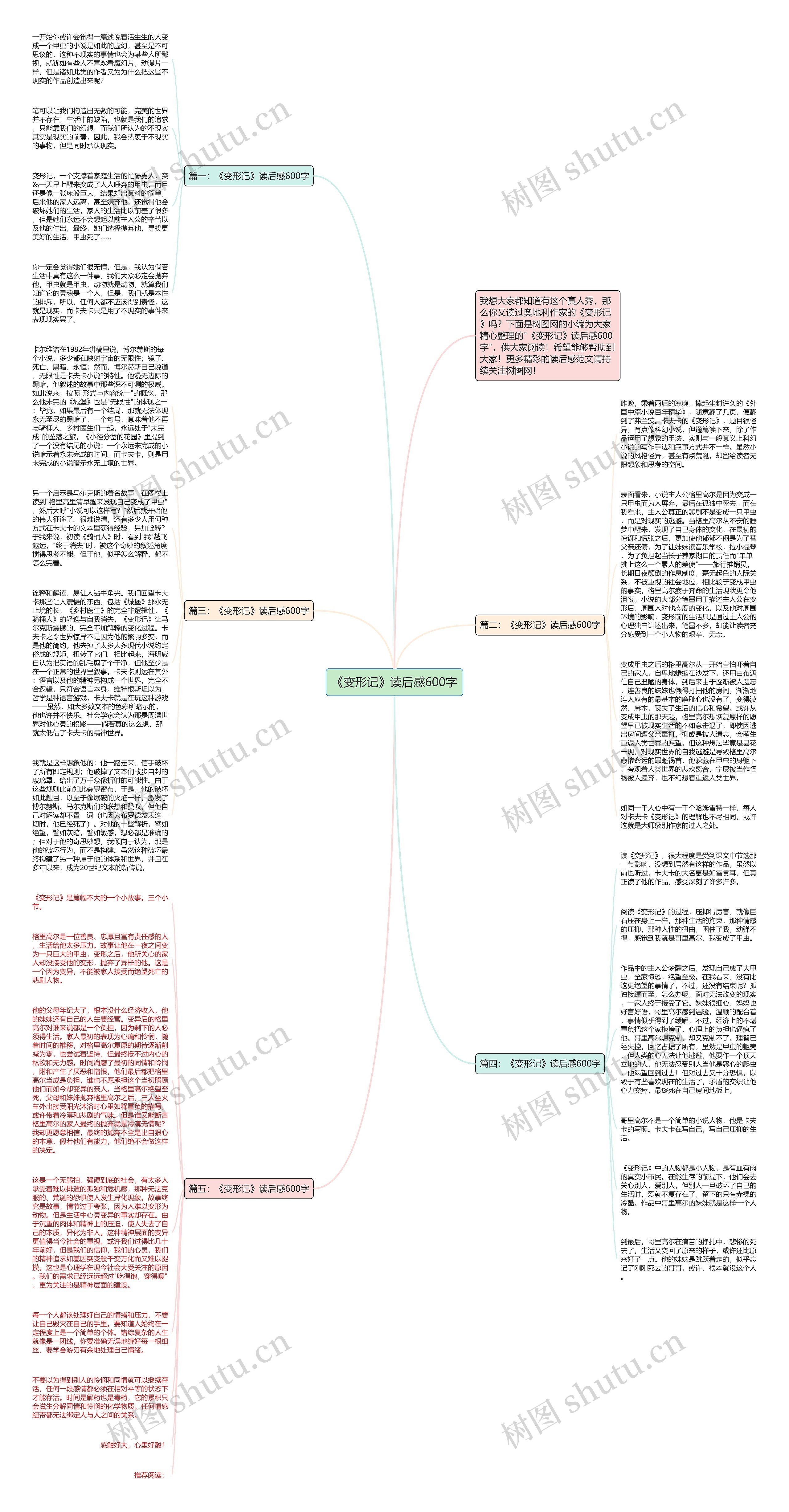 《变形记》读后感600字思维导图
