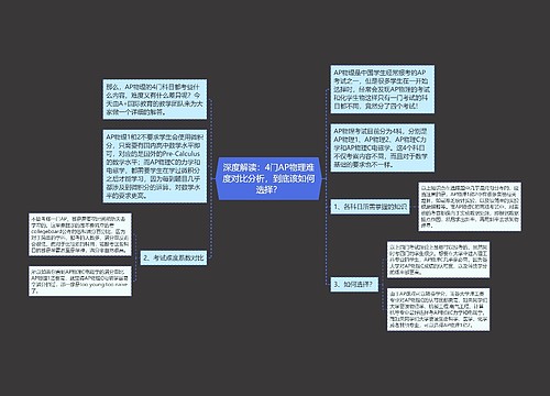 深度解读：4门AP物理难度对比分析，到底该如何选择？思维导图