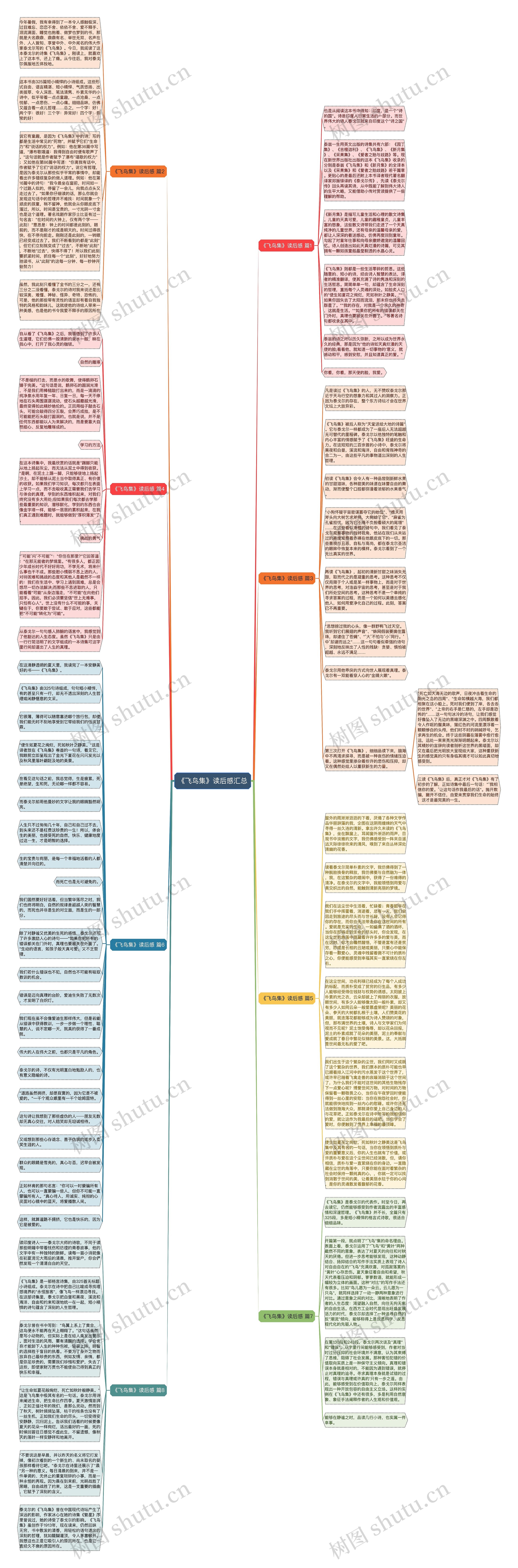 《飞鸟集》读后感汇总思维导图