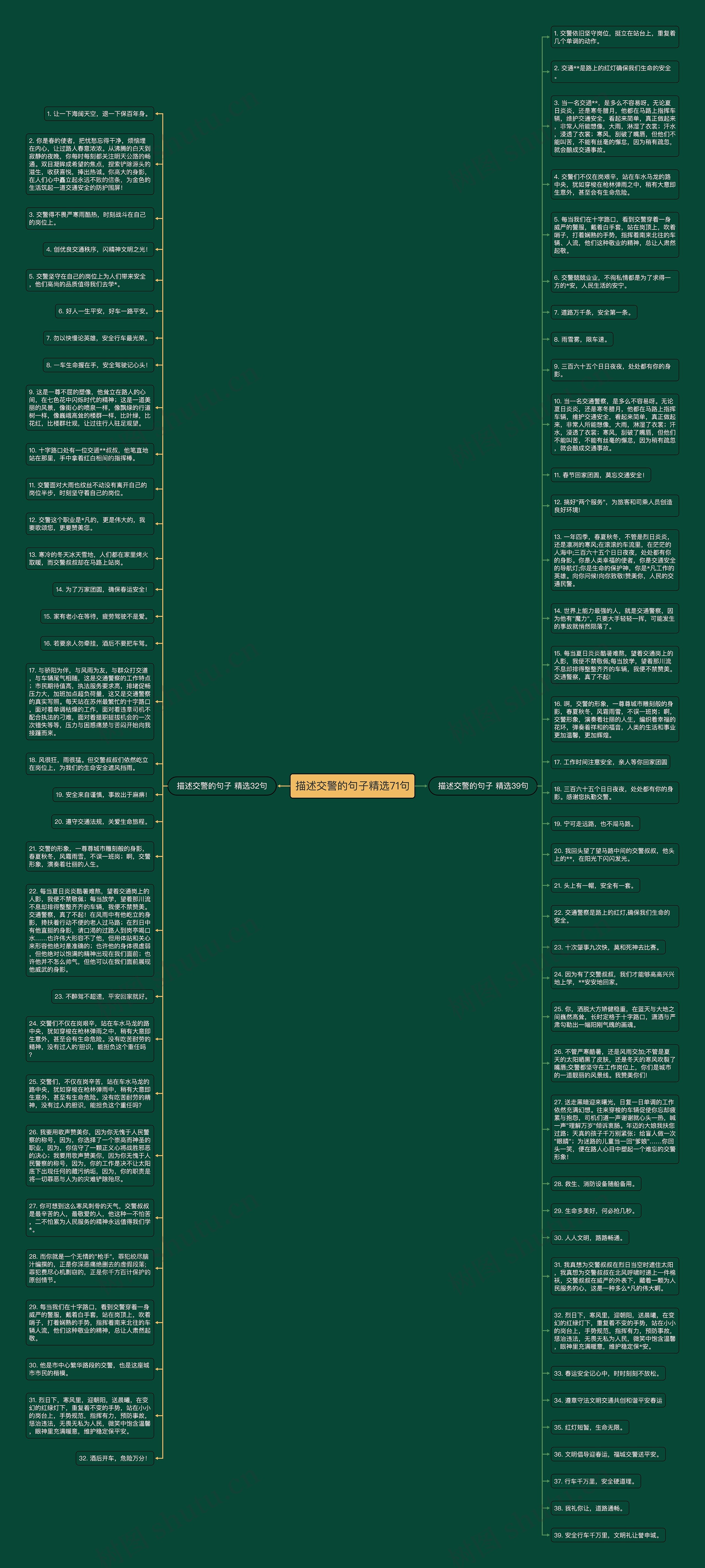 描述交警的句子精选71句思维导图高清图 描述交警的句子精选71句思维导图