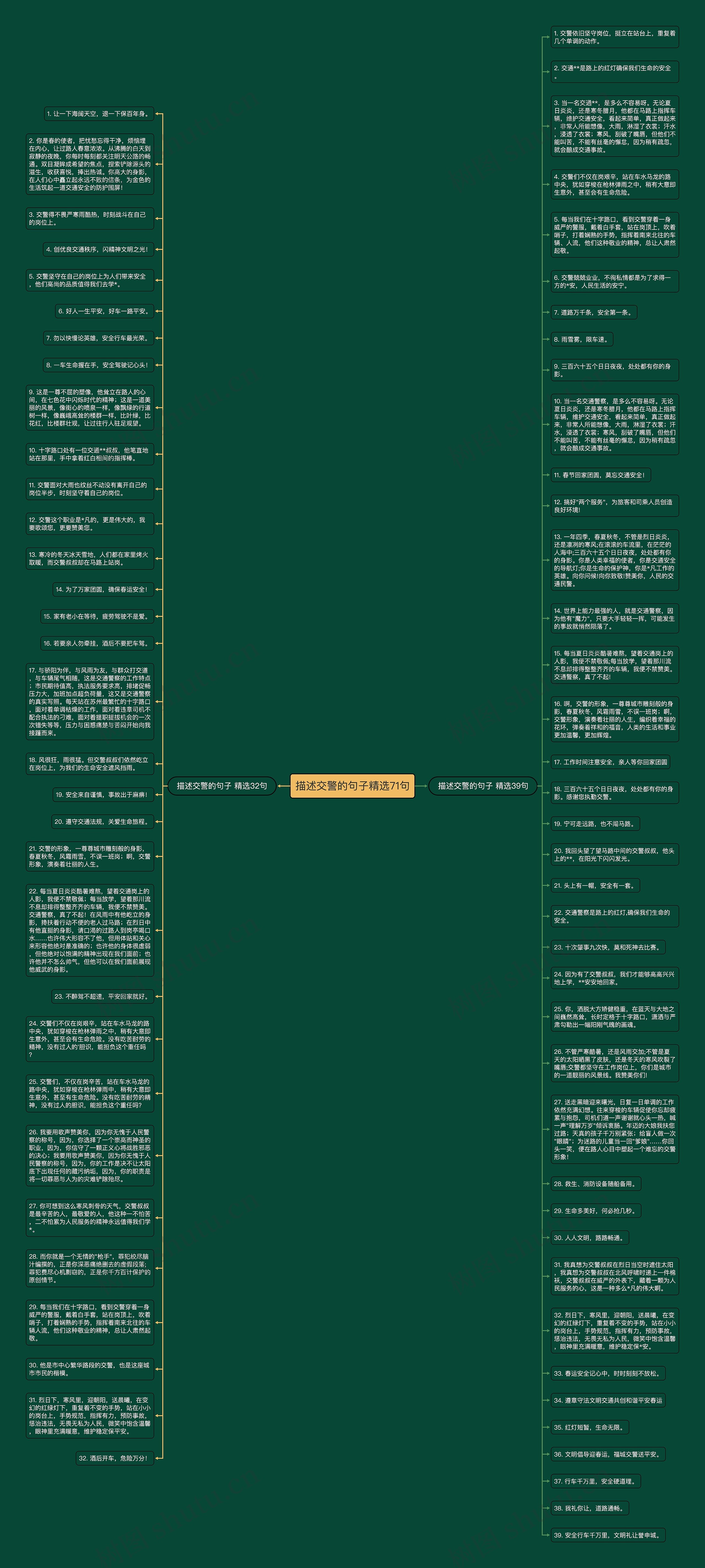 描述交警的句子精选71句思维导图