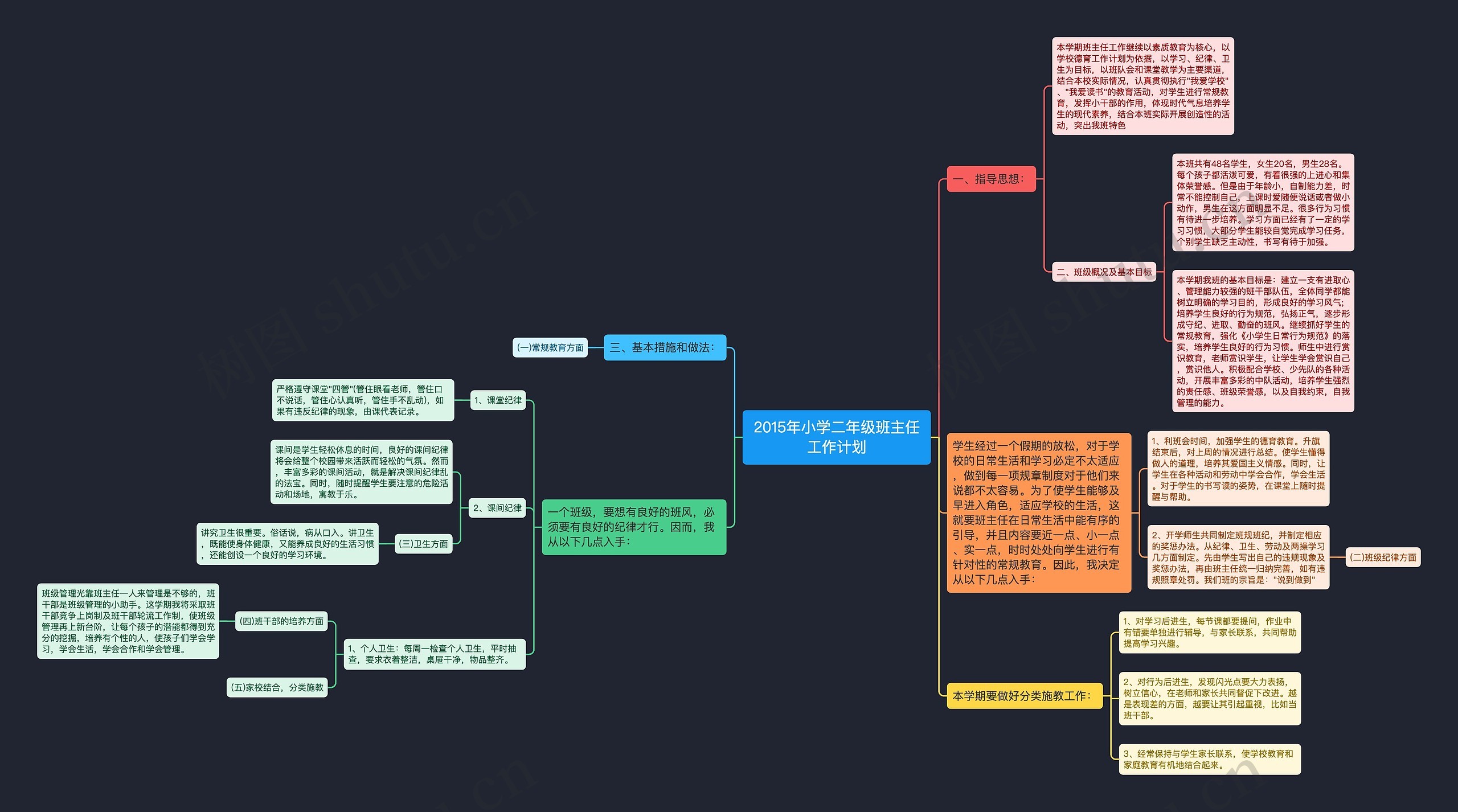 2015年小学二年级班主任工作计划