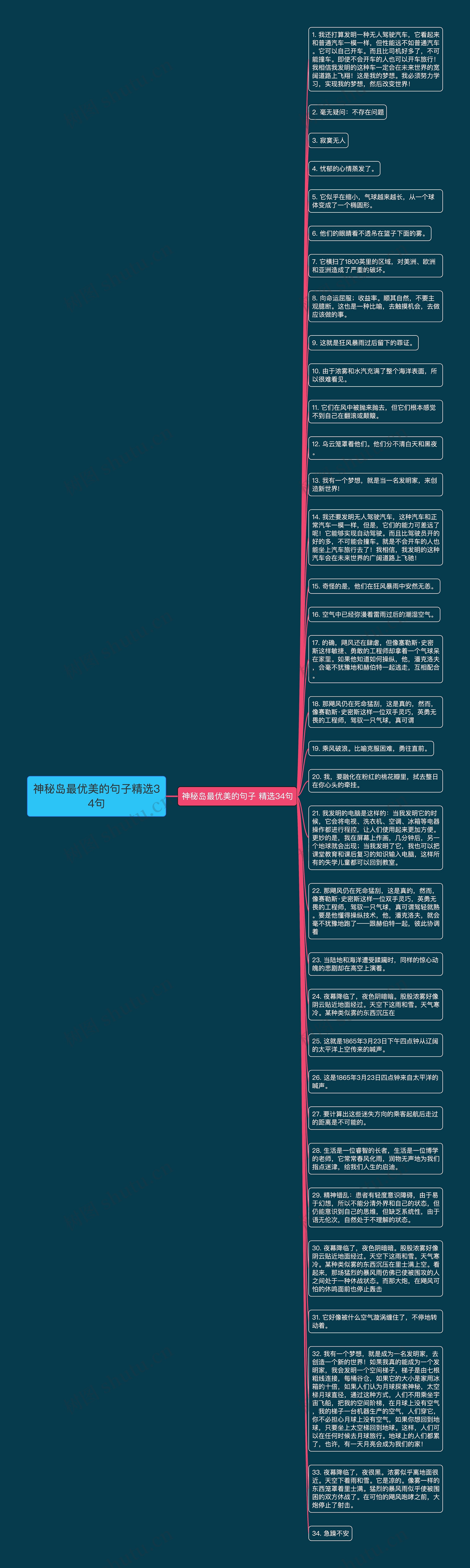 神秘岛最优美的句子精选34句思维导图