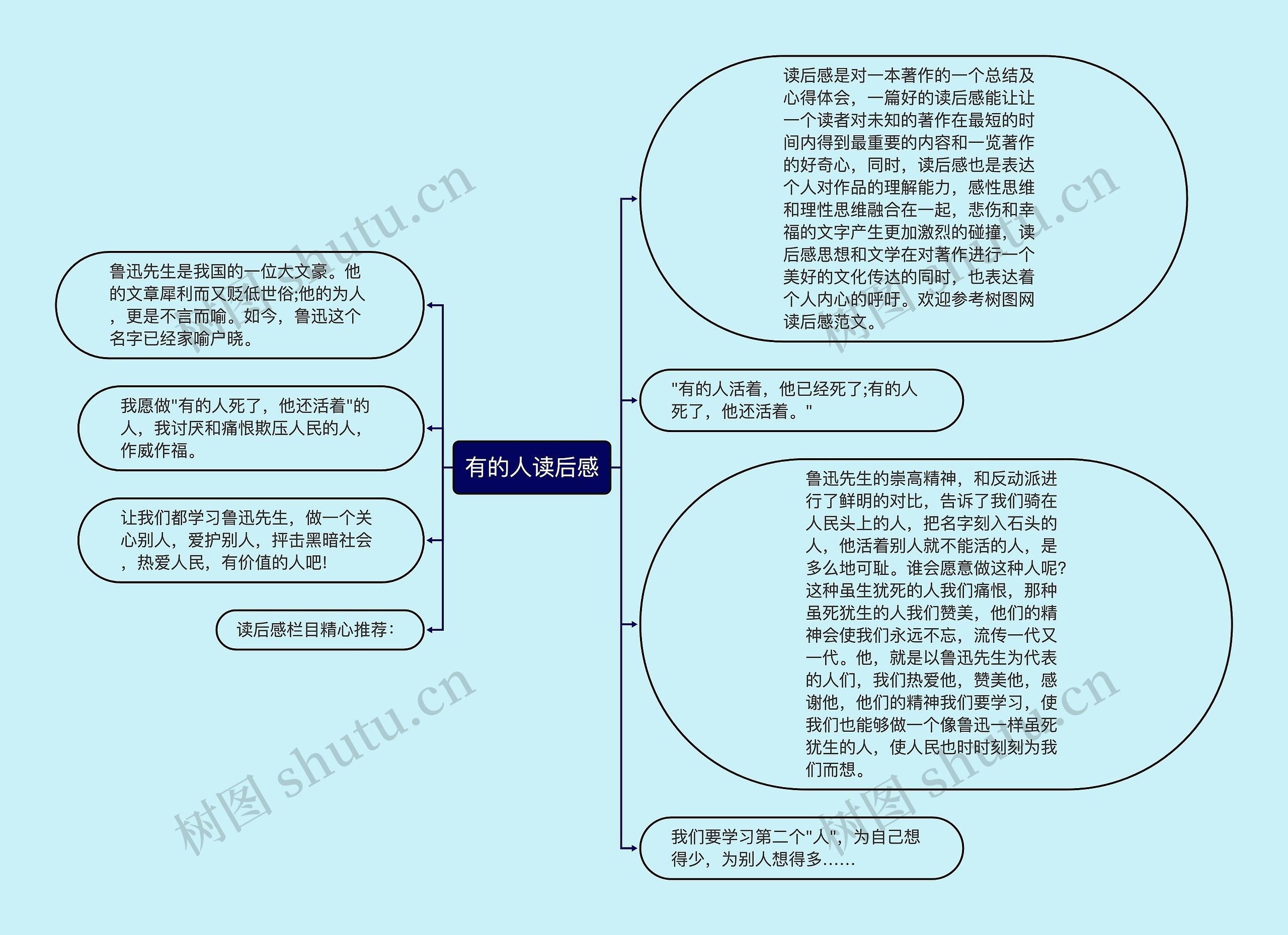 有的人读后感思维导图