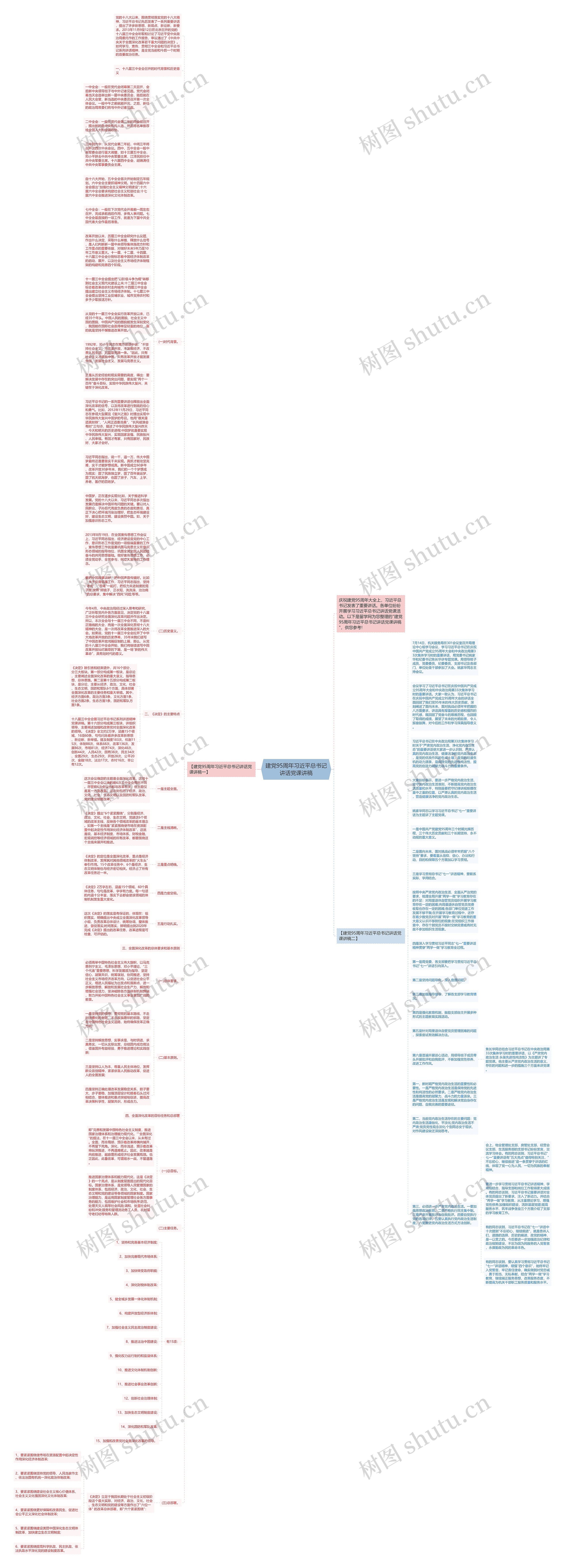建党95周年习近平总书记讲话党课讲稿思维导图