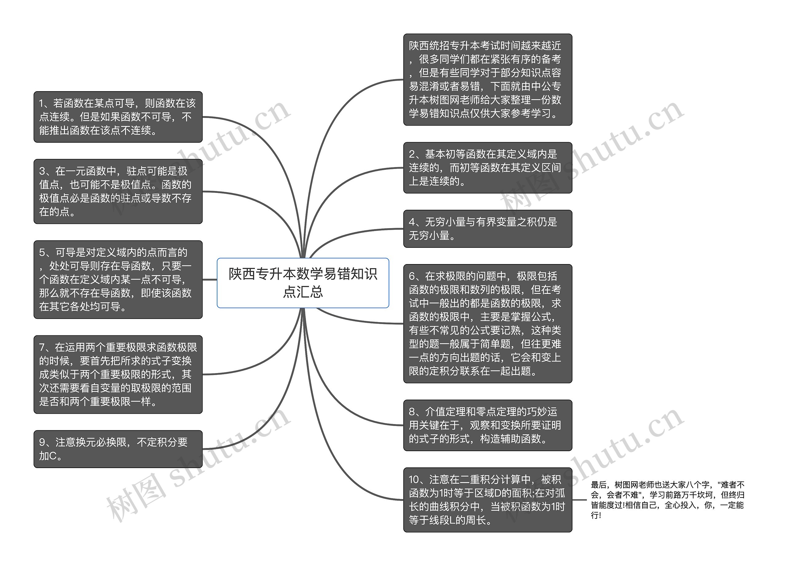 陕西专升本数学易错知识点汇总