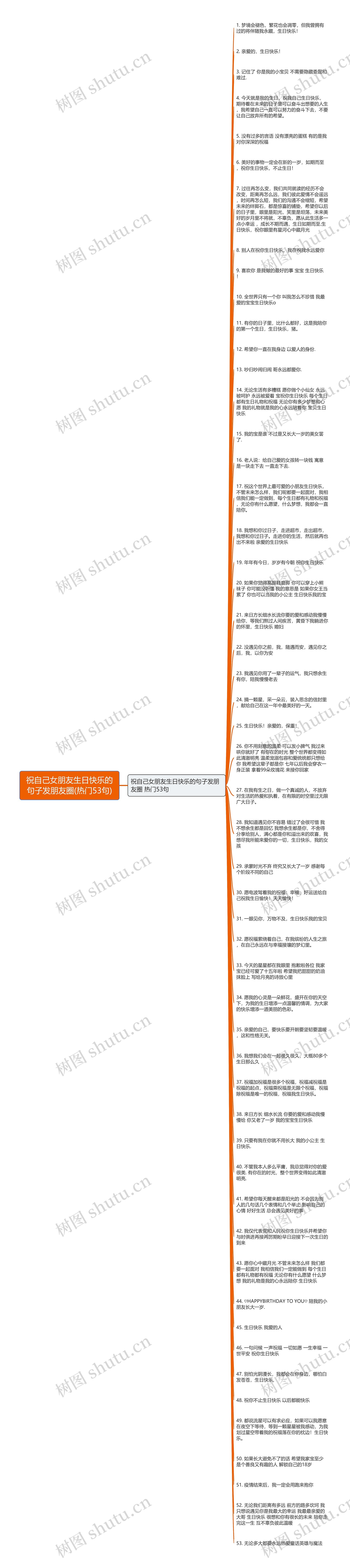 祝自己女朋友生日快乐的句子发朋友圈(热门53句)