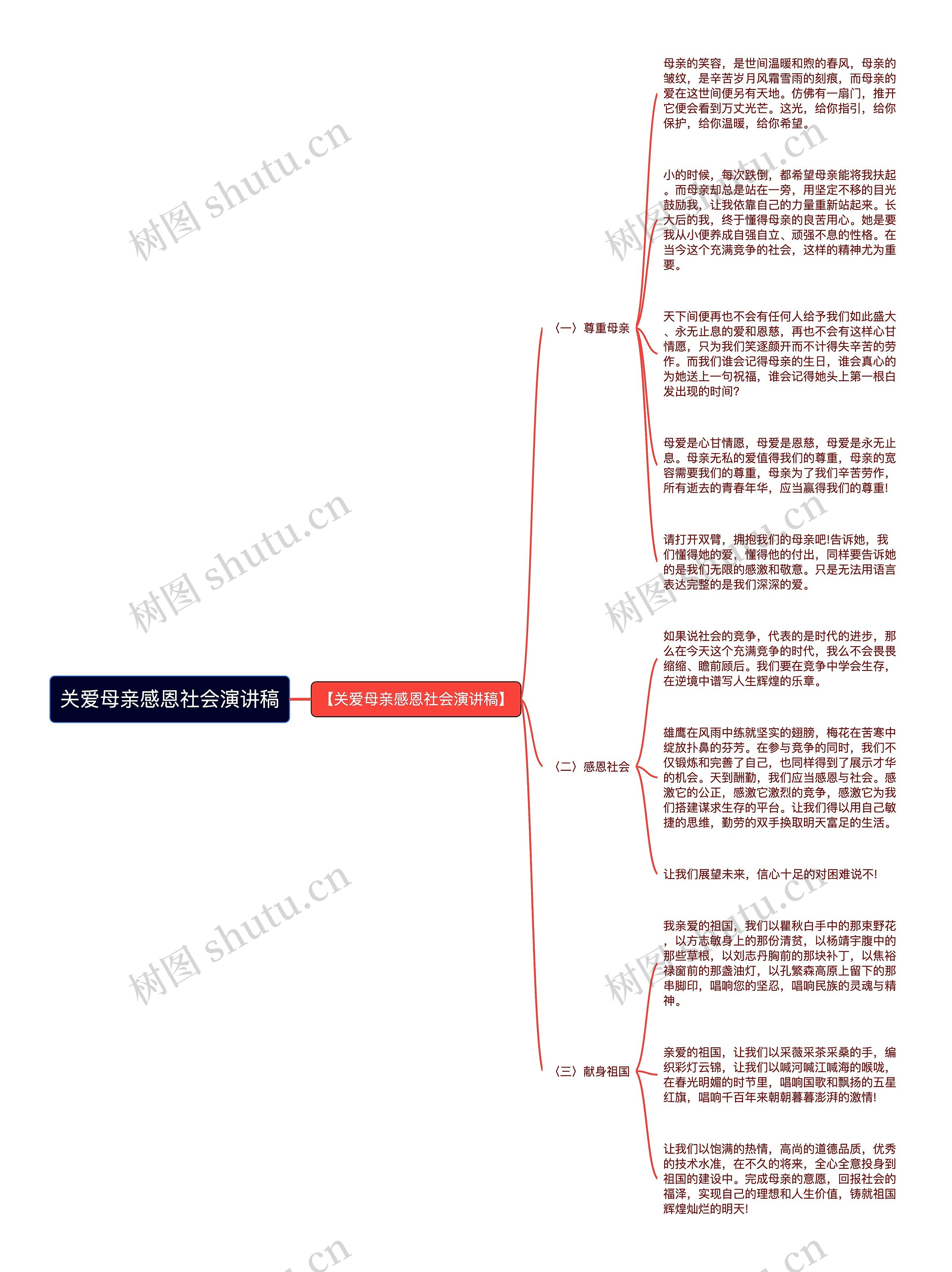 关爱母亲感恩社会演讲稿