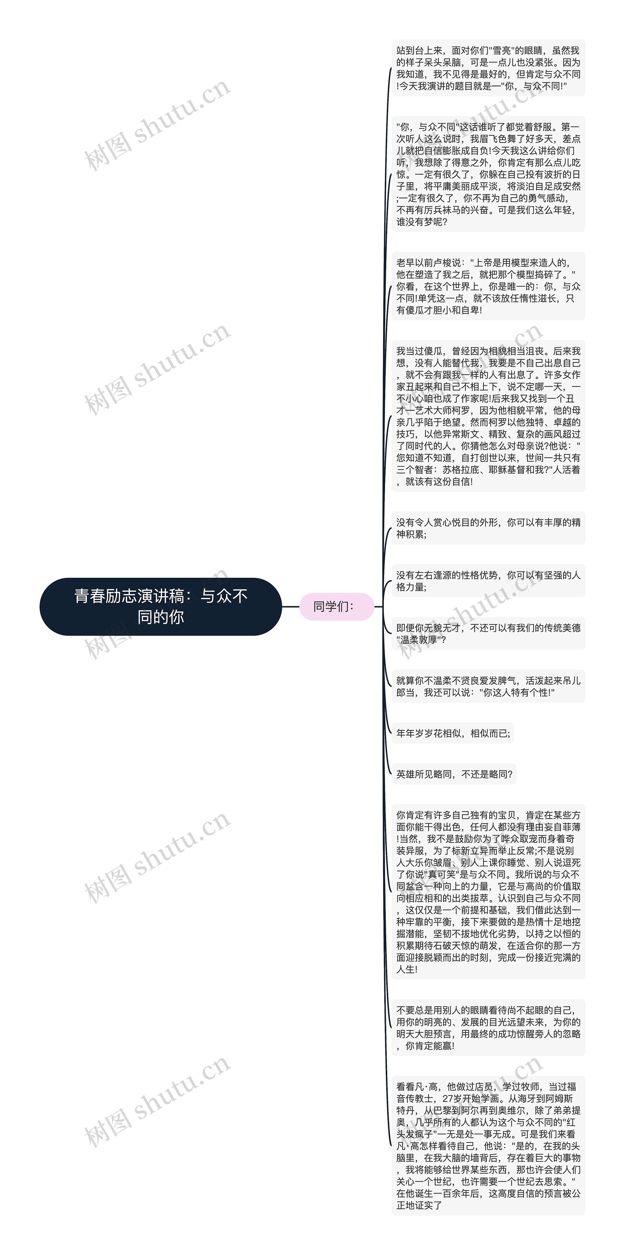 青春励志演讲稿：与众不同的你思维导图