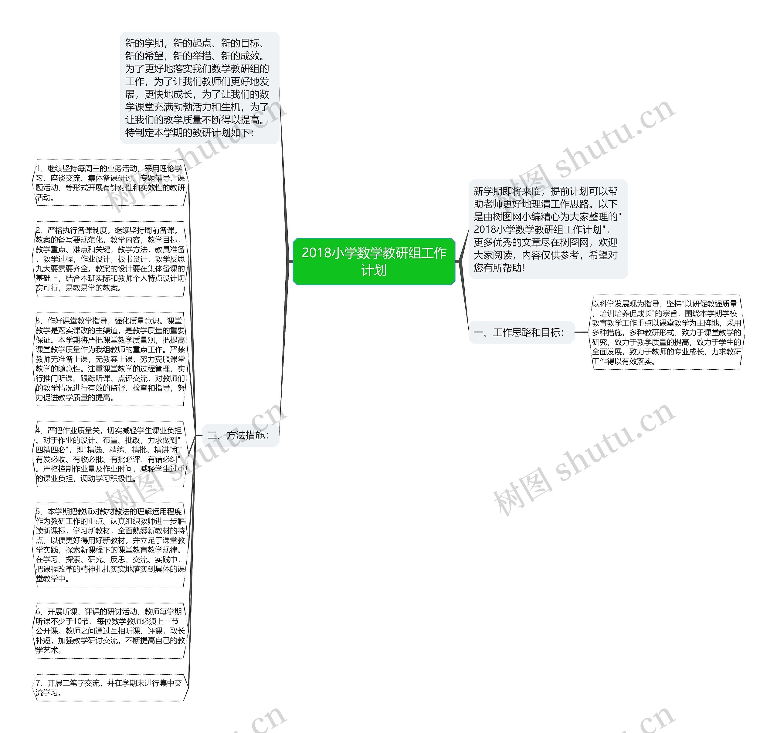 2018小学数学教研组工作计划思维导图