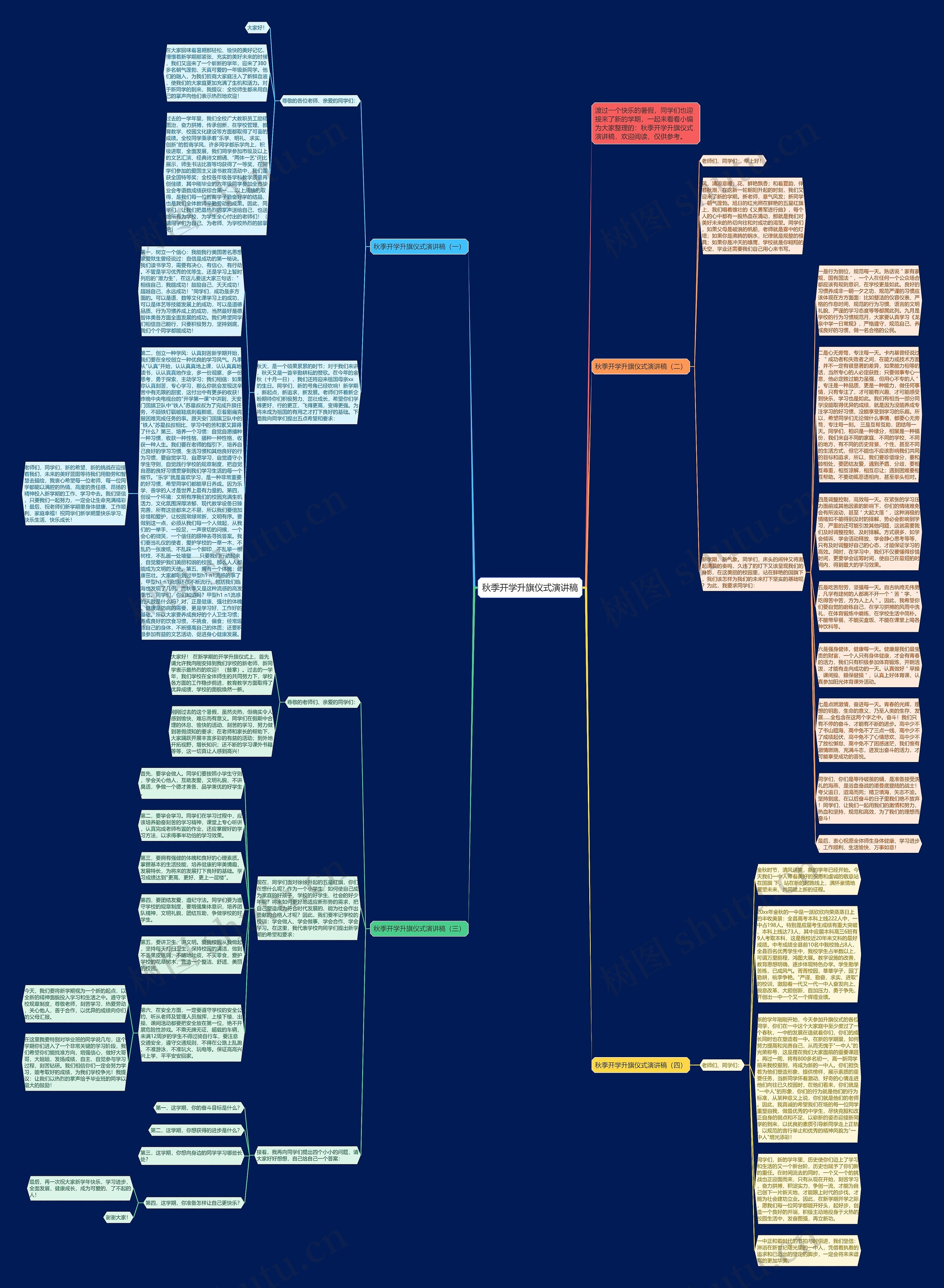 秋季开学升旗仪式演讲稿思维导图