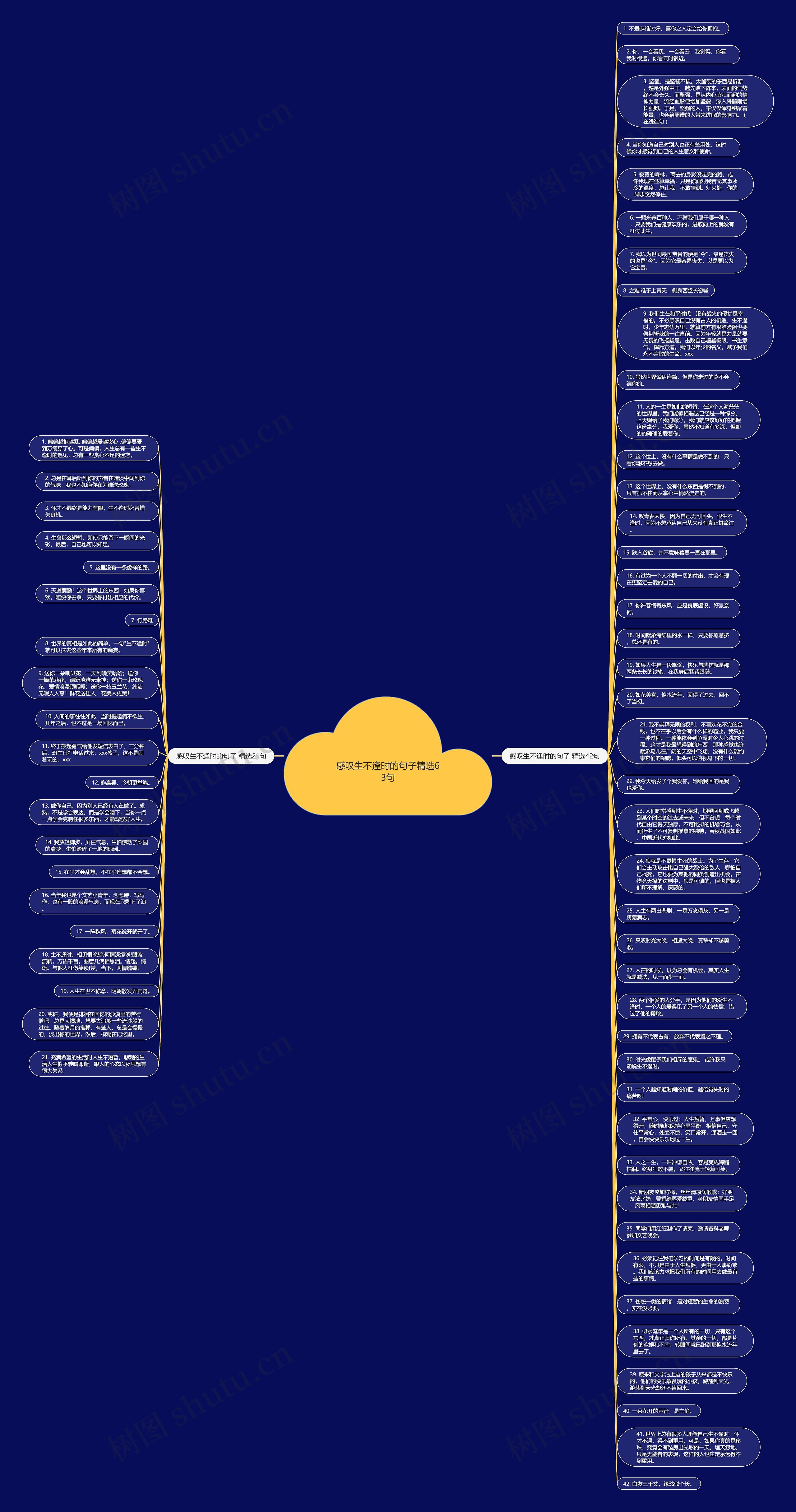 感叹生不逢时的句子精选63句思维导图
