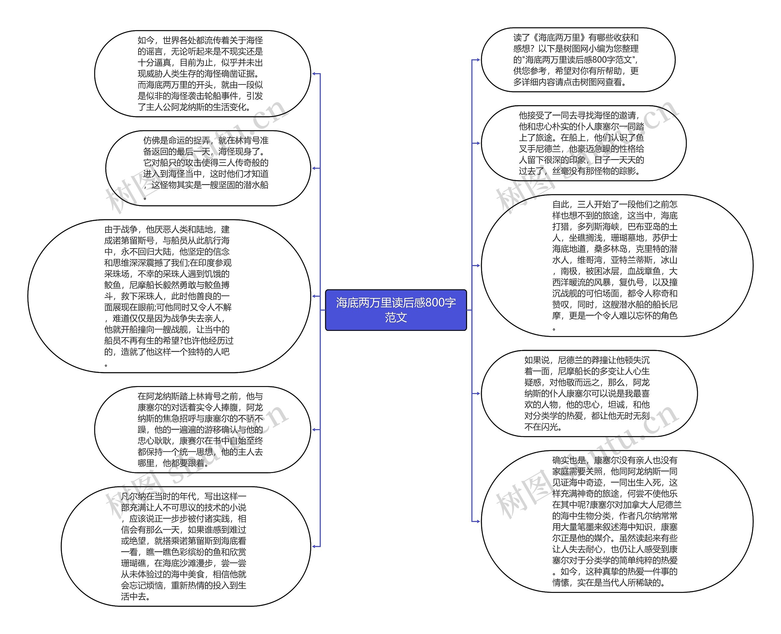 海底两万里读后感800字范文