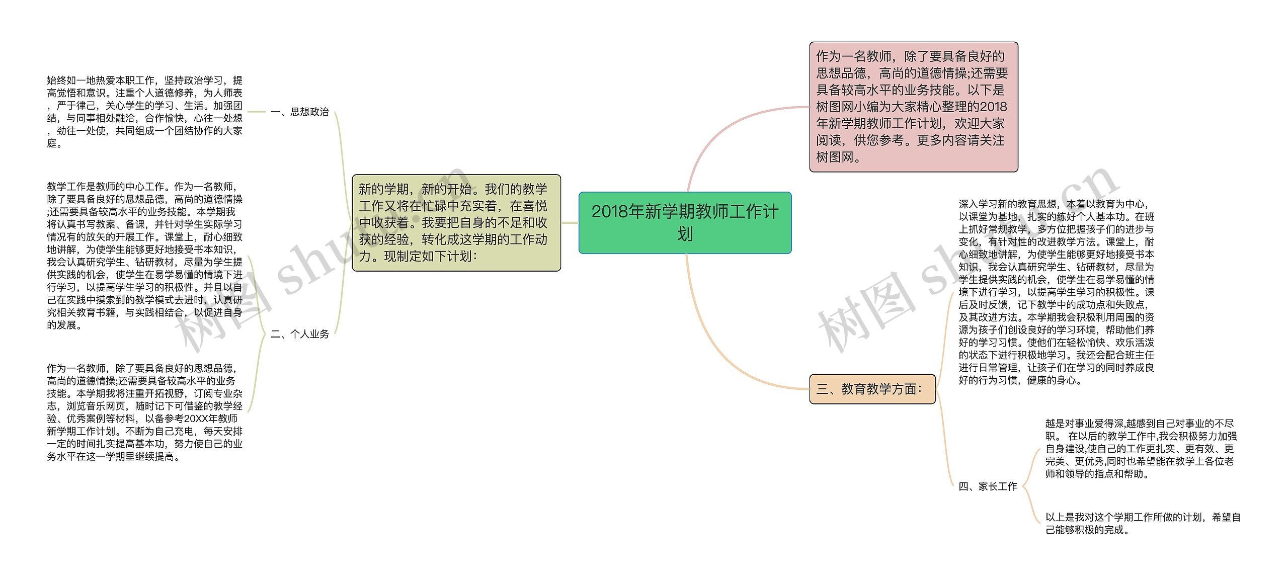 2018年新学期教师工作计划思维导图