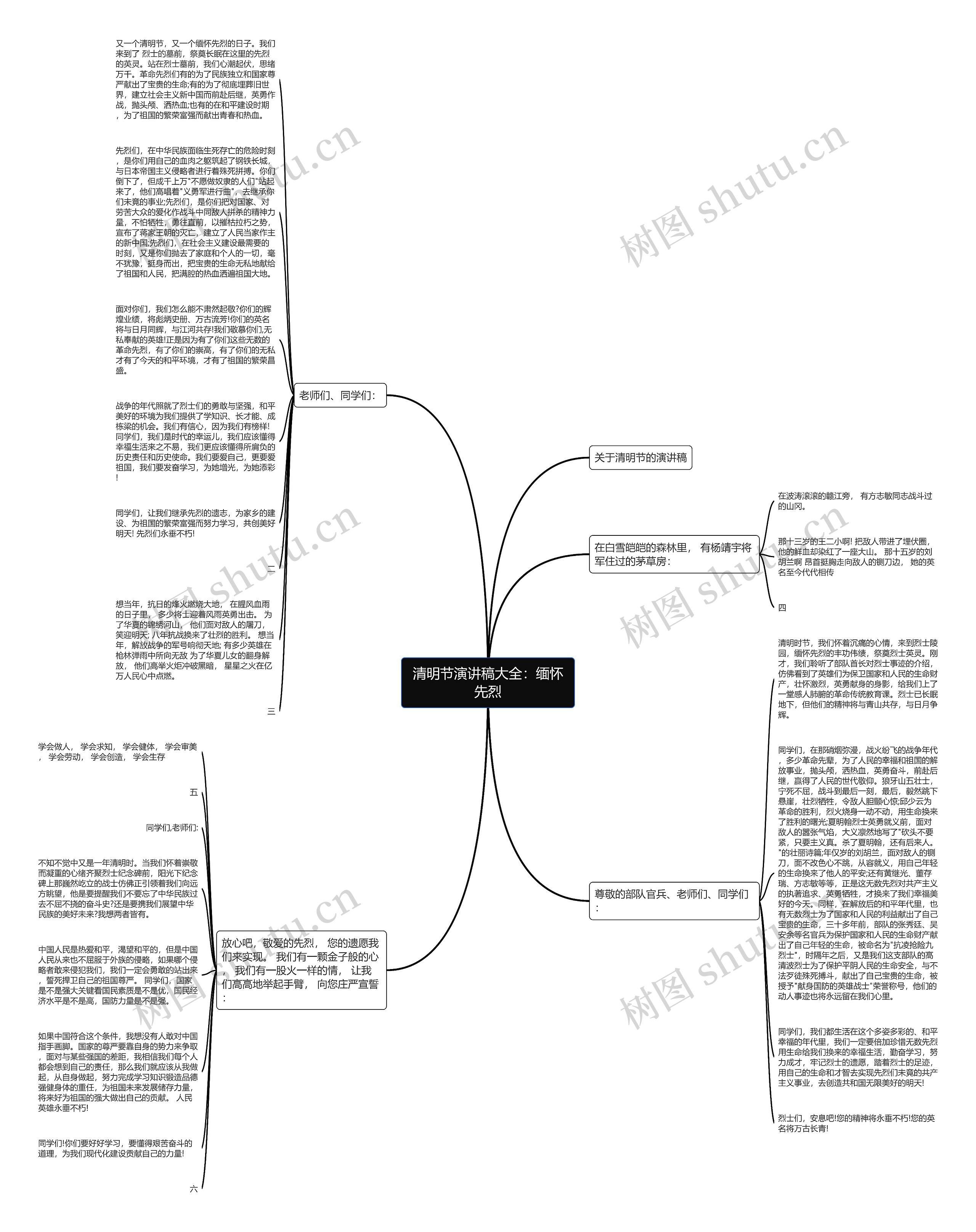 清明节演讲稿大全：缅怀先烈思维导图