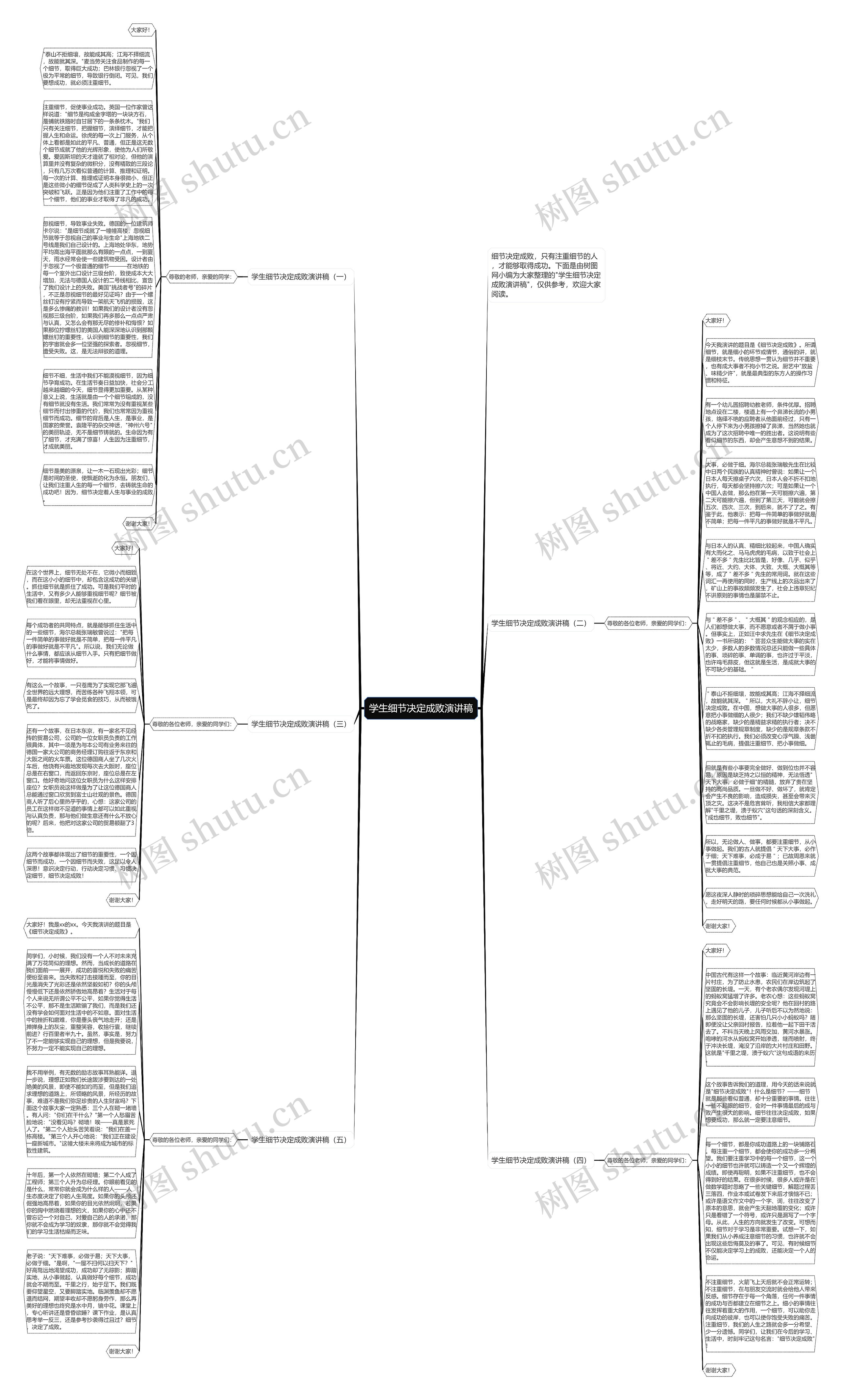 学生细节决定成败演讲稿思维导图