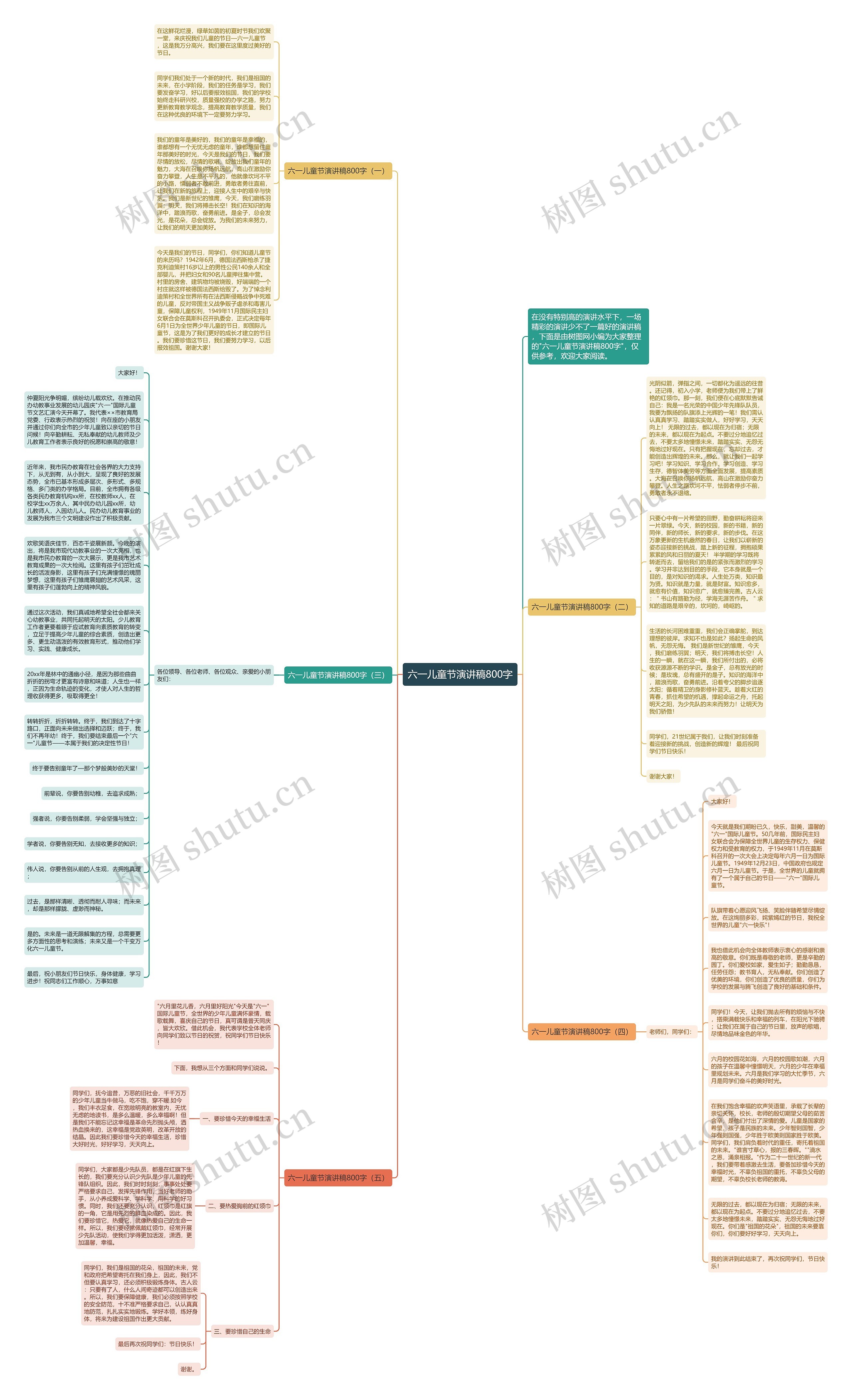 六一儿童节演讲稿800字思维导图