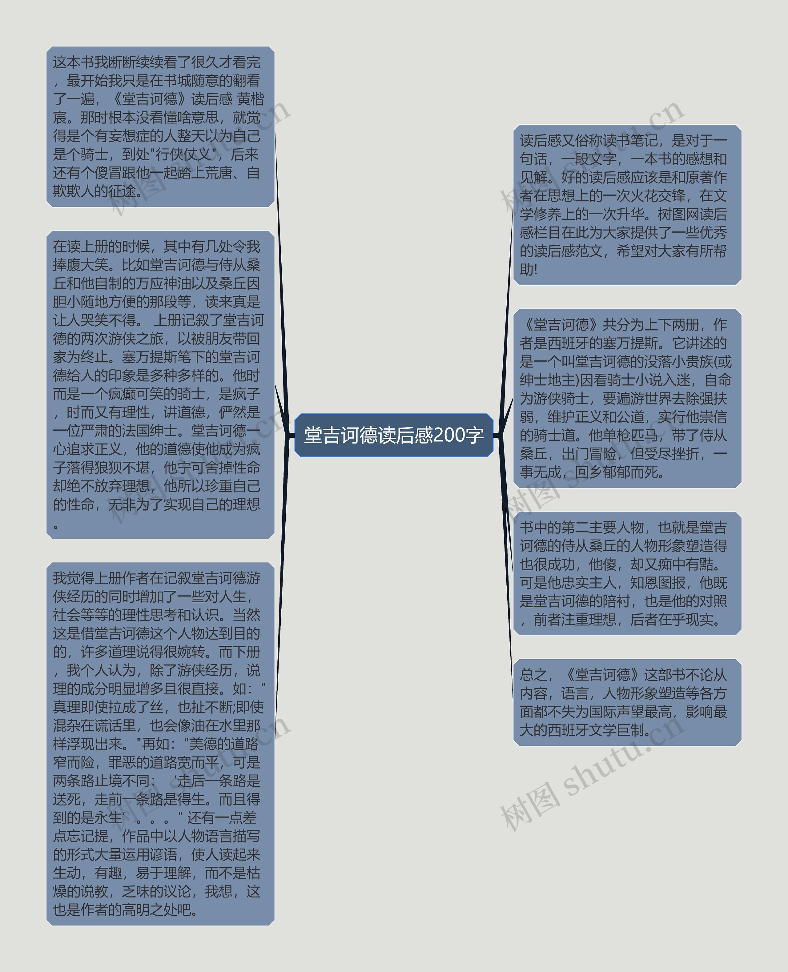 堂吉诃德读后感200字思维导图