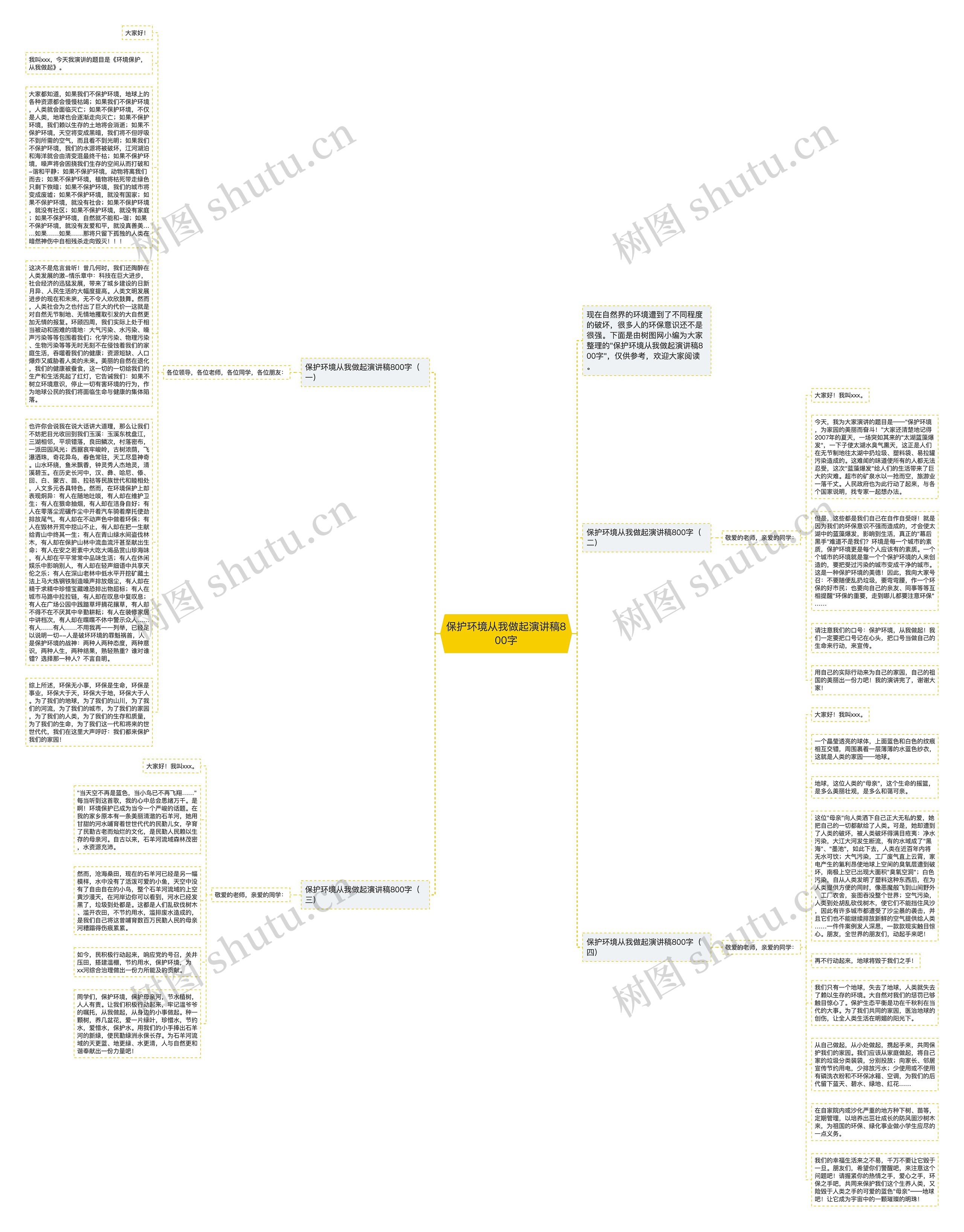 保护环境从我做起演讲稿800字思维导图