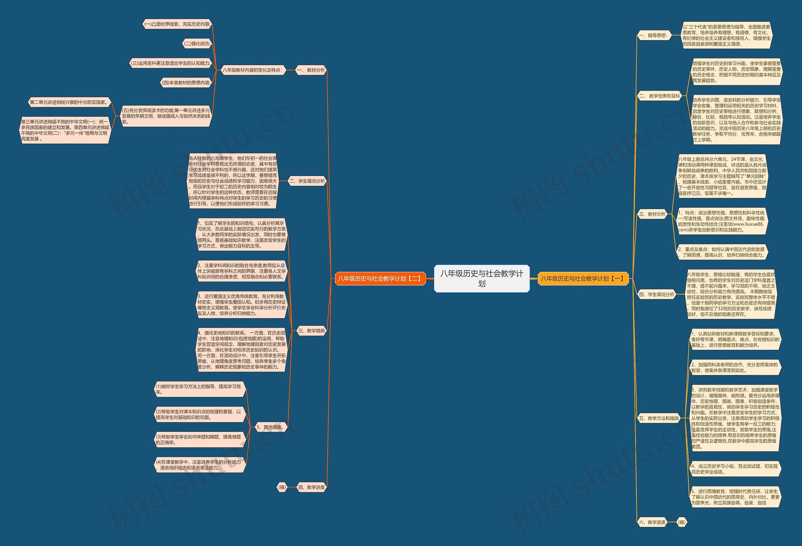 八年级历史与社会教学计划思维导图