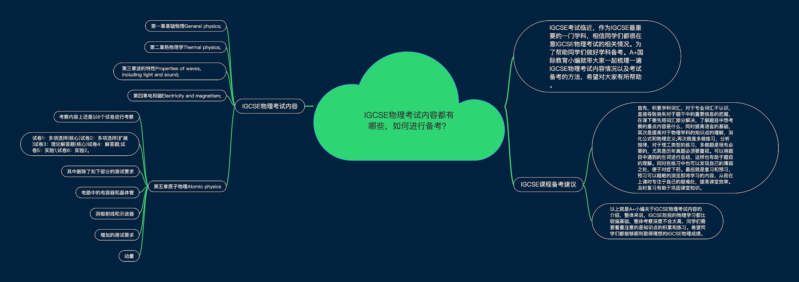 IGCSE物理考试内容都有哪些，如何进行备考？思维导图