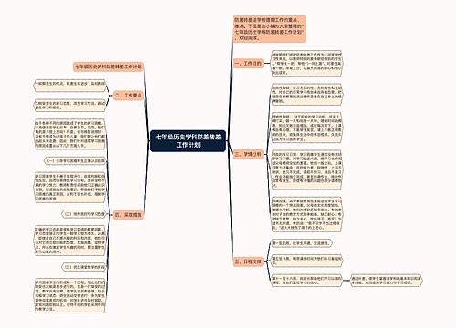 七年级历史学科防差转差工作计划