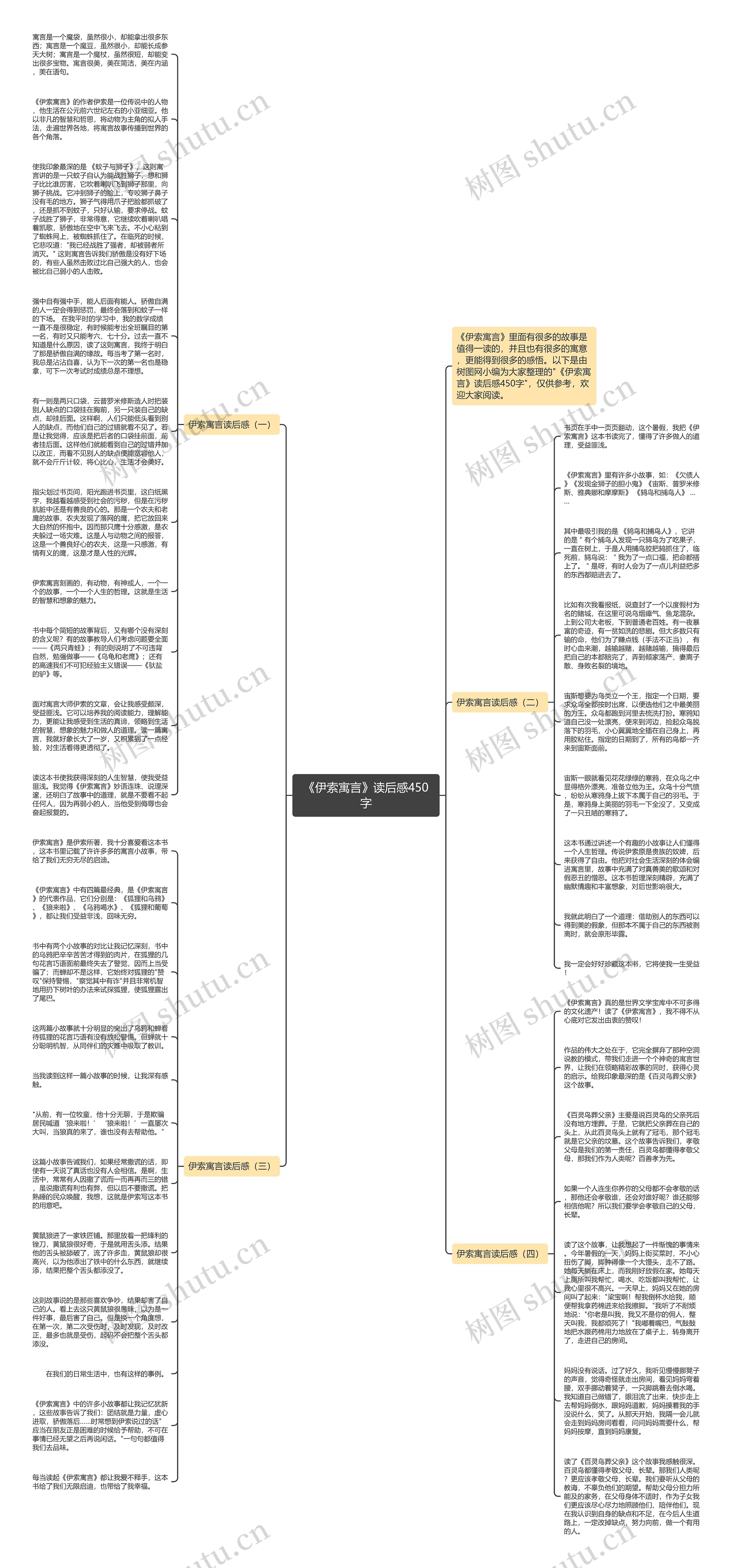 《伊索寓言》读后感450字思维导图