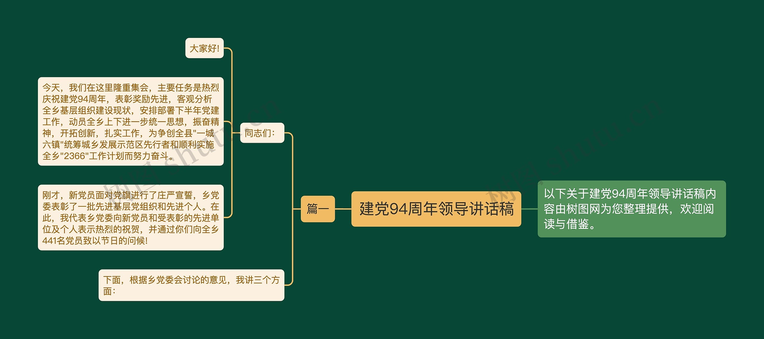 建党94周年领导讲话稿思维导图