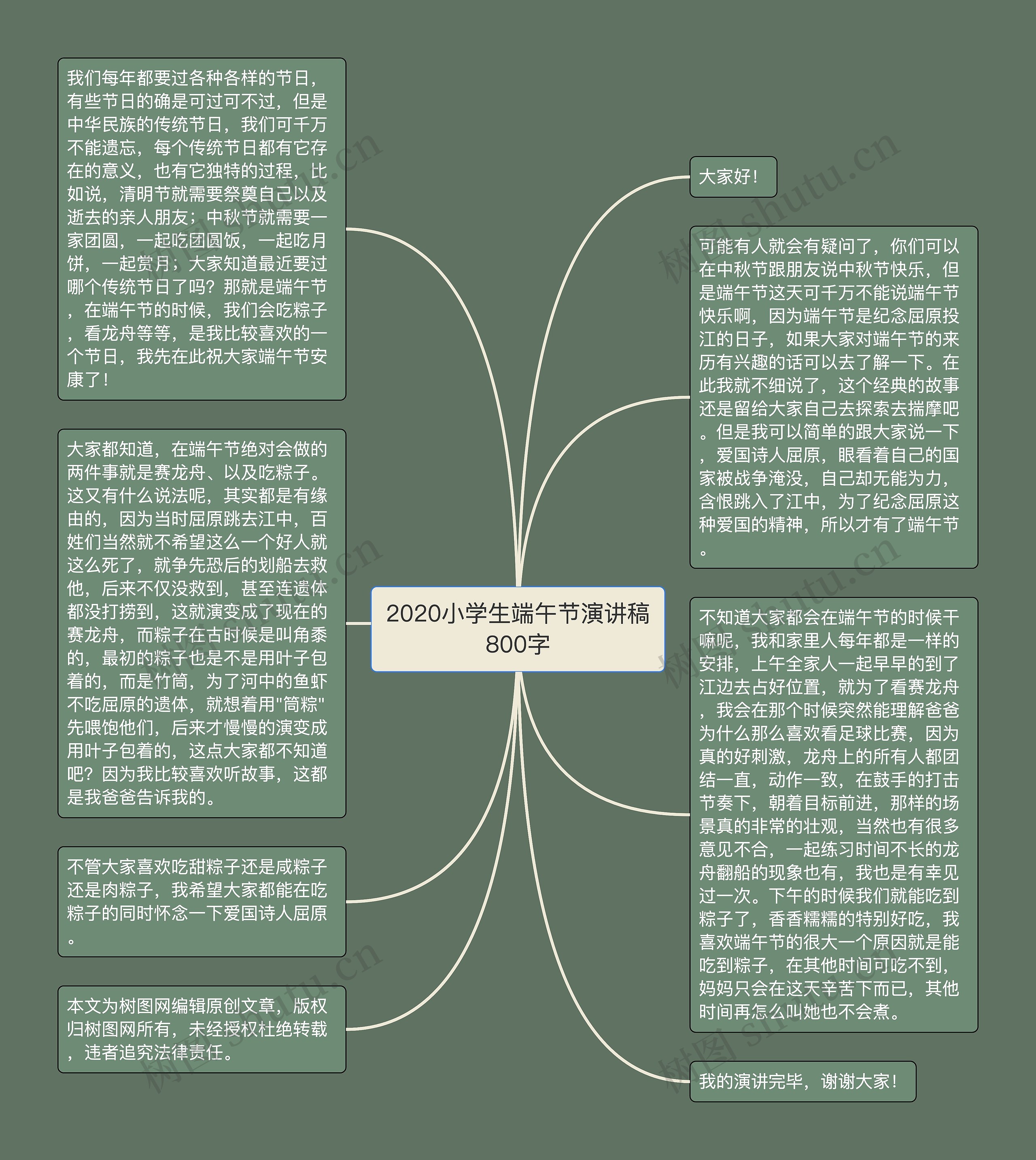 2020小学生端午节演讲稿800字思维导图