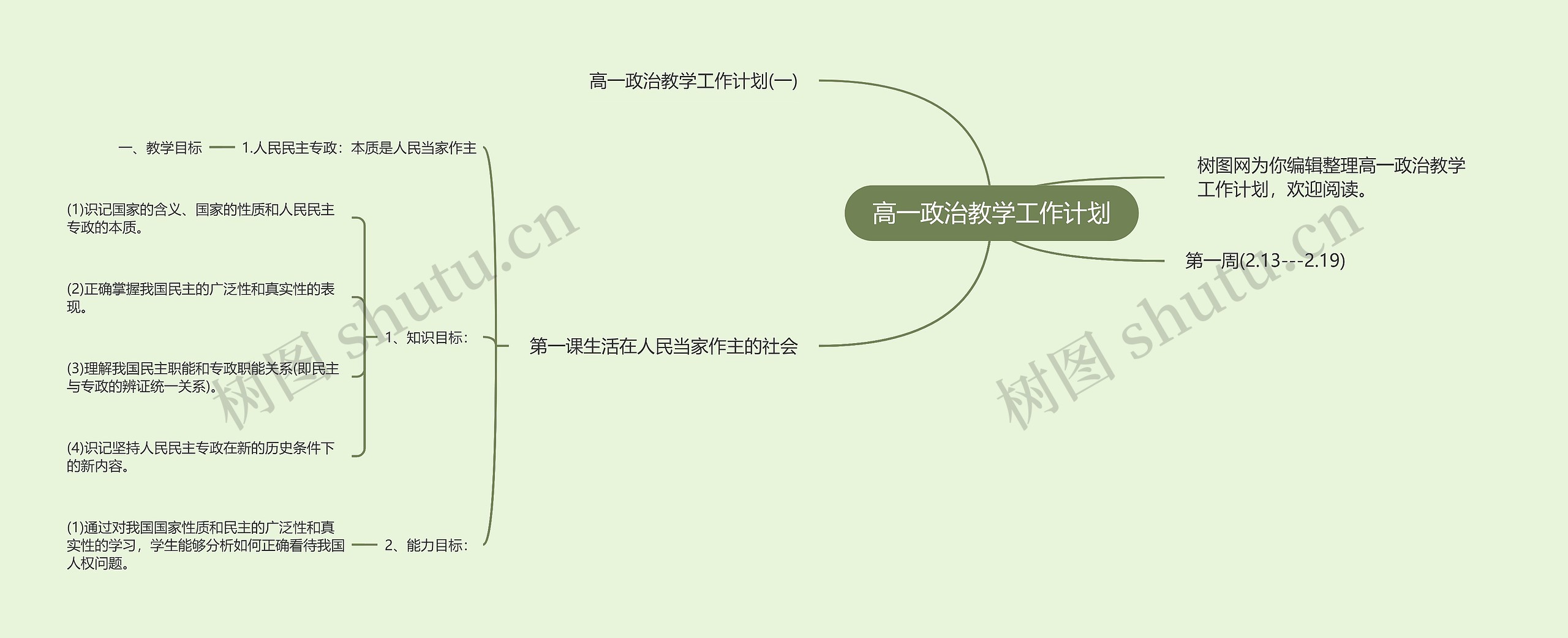 高一政治教学工作计划思维导图