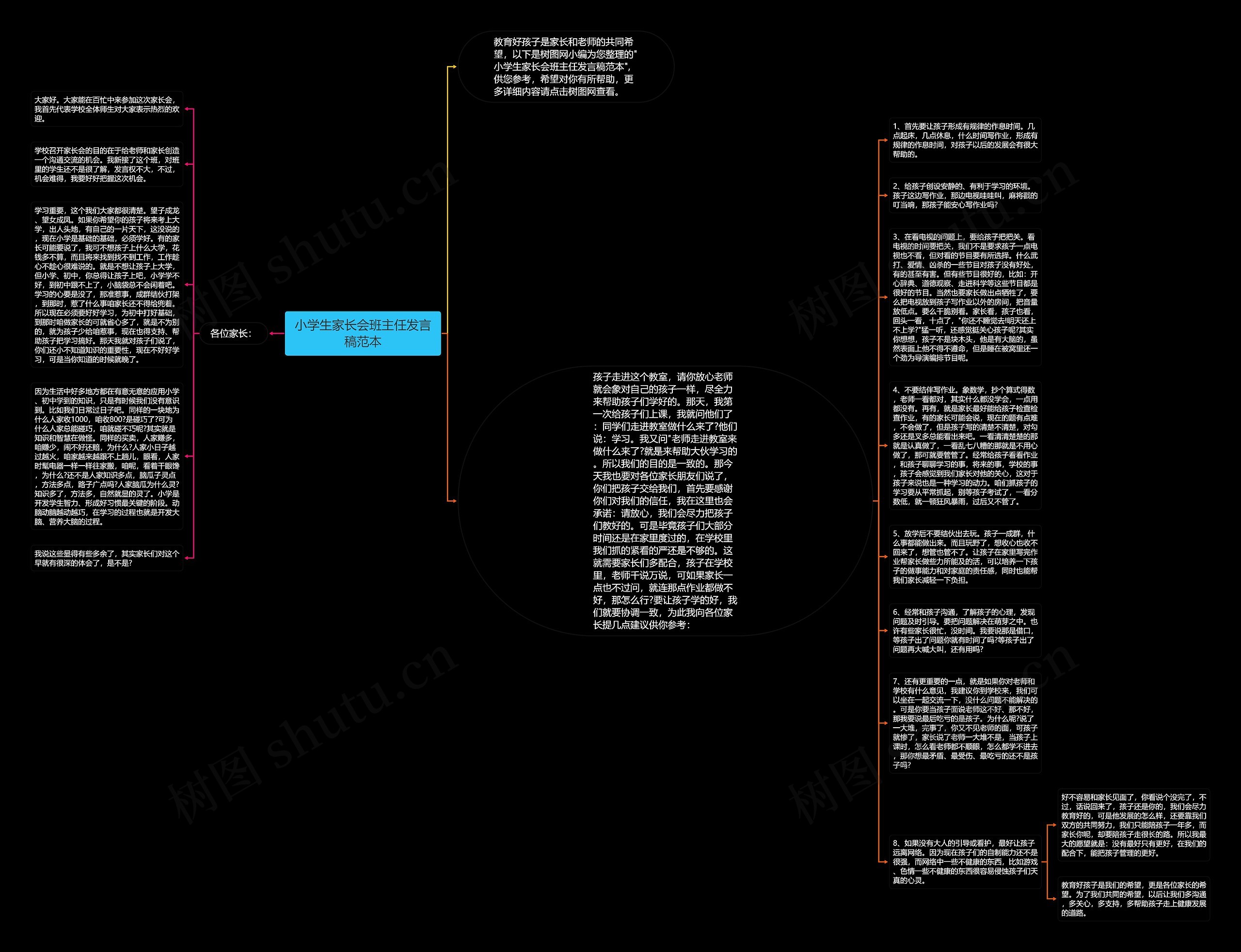 小学生家长会班主任发言稿范本思维导图