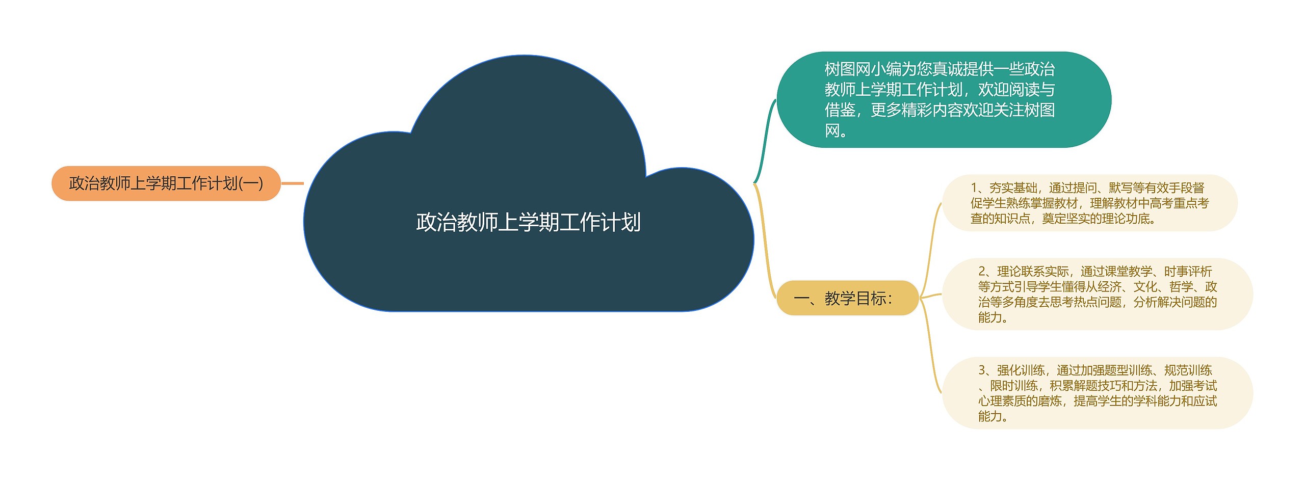 政治教师上学期工作计划