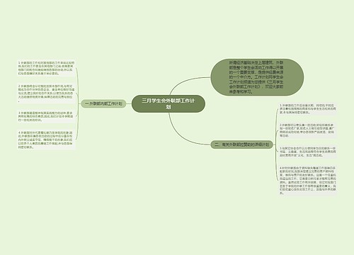 三月学生会外联部工作计划