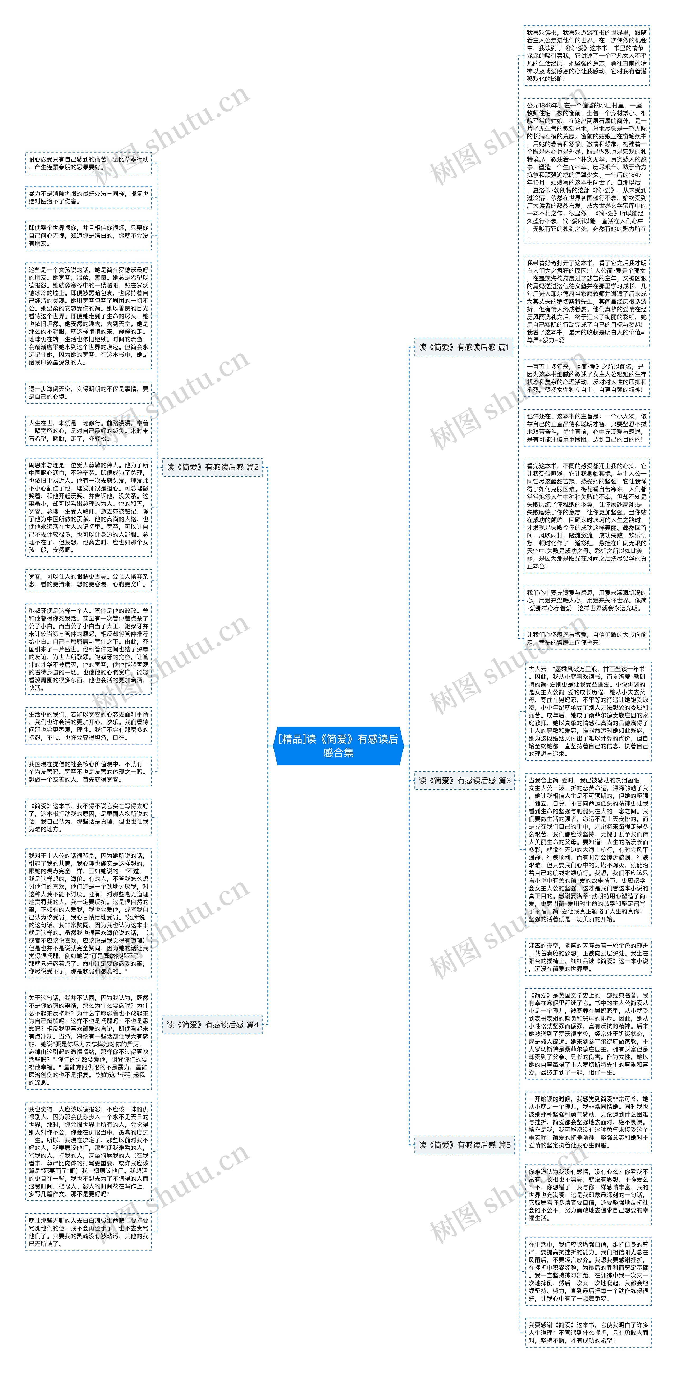 [精品]读《简爱》有感读后感合集思维导图