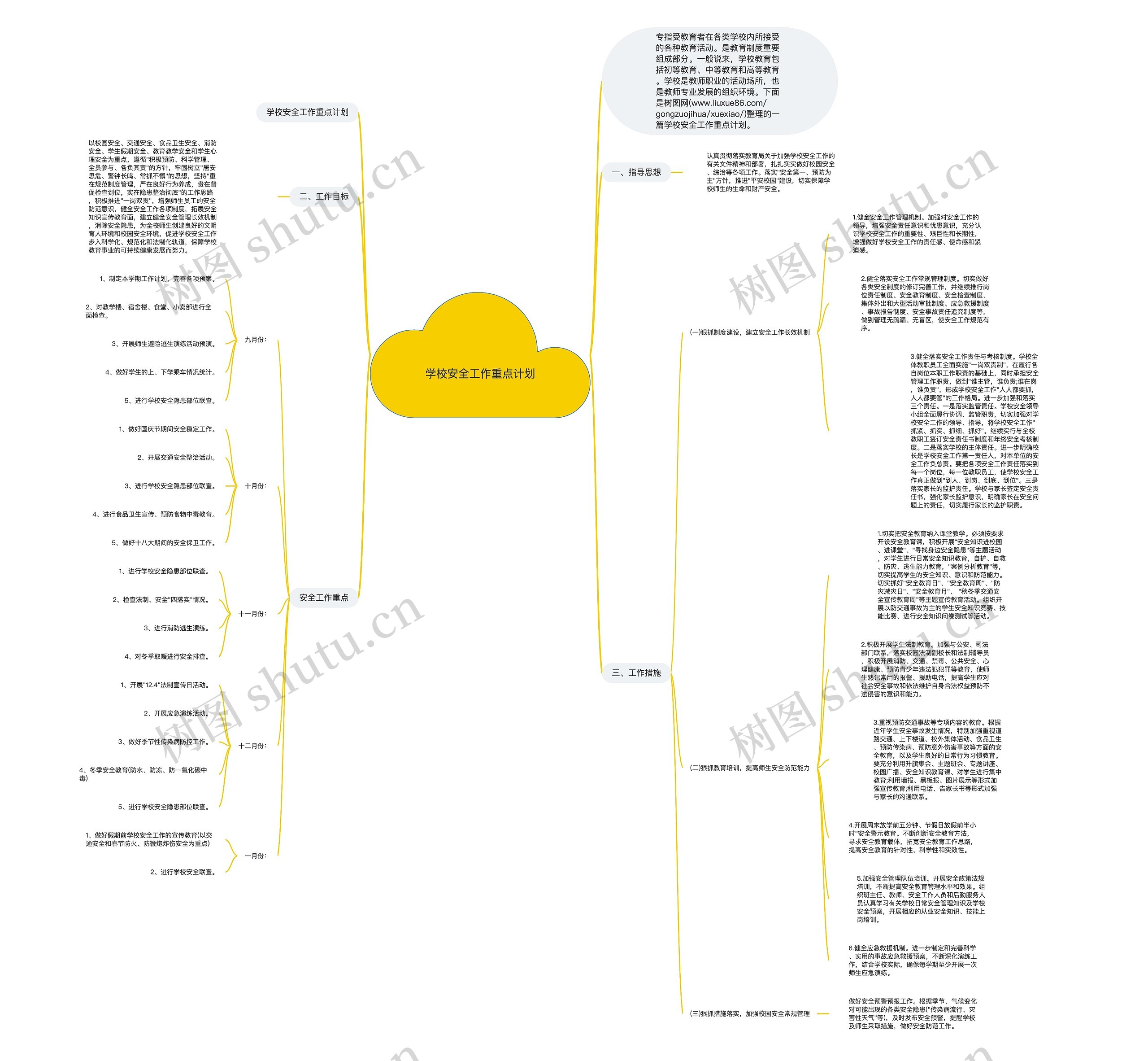 学校安全工作重点计划思维导图