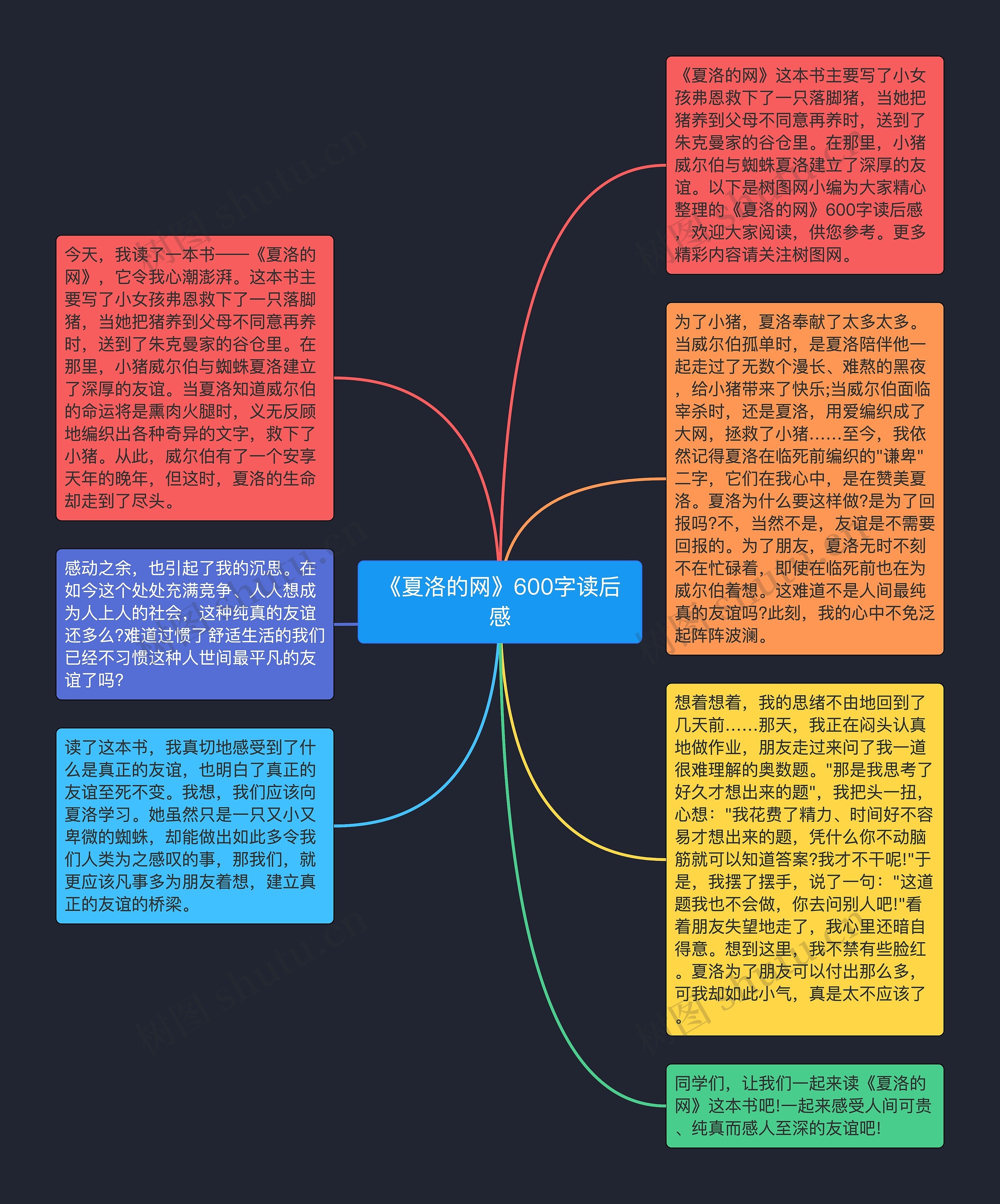 《夏洛的网》600字读后感