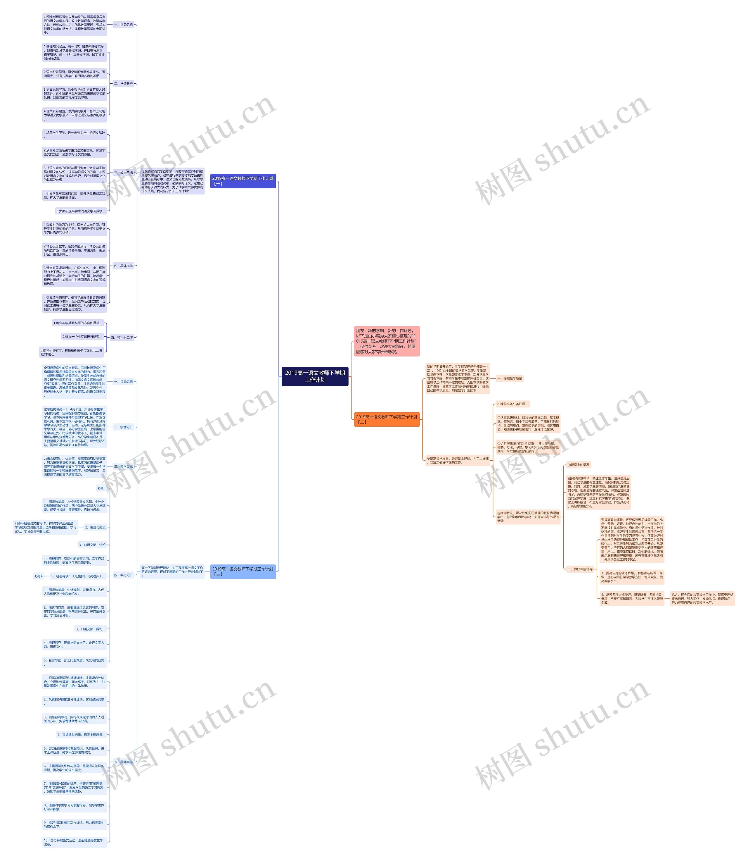 2019高一语文教师下学期工作计划思维导图