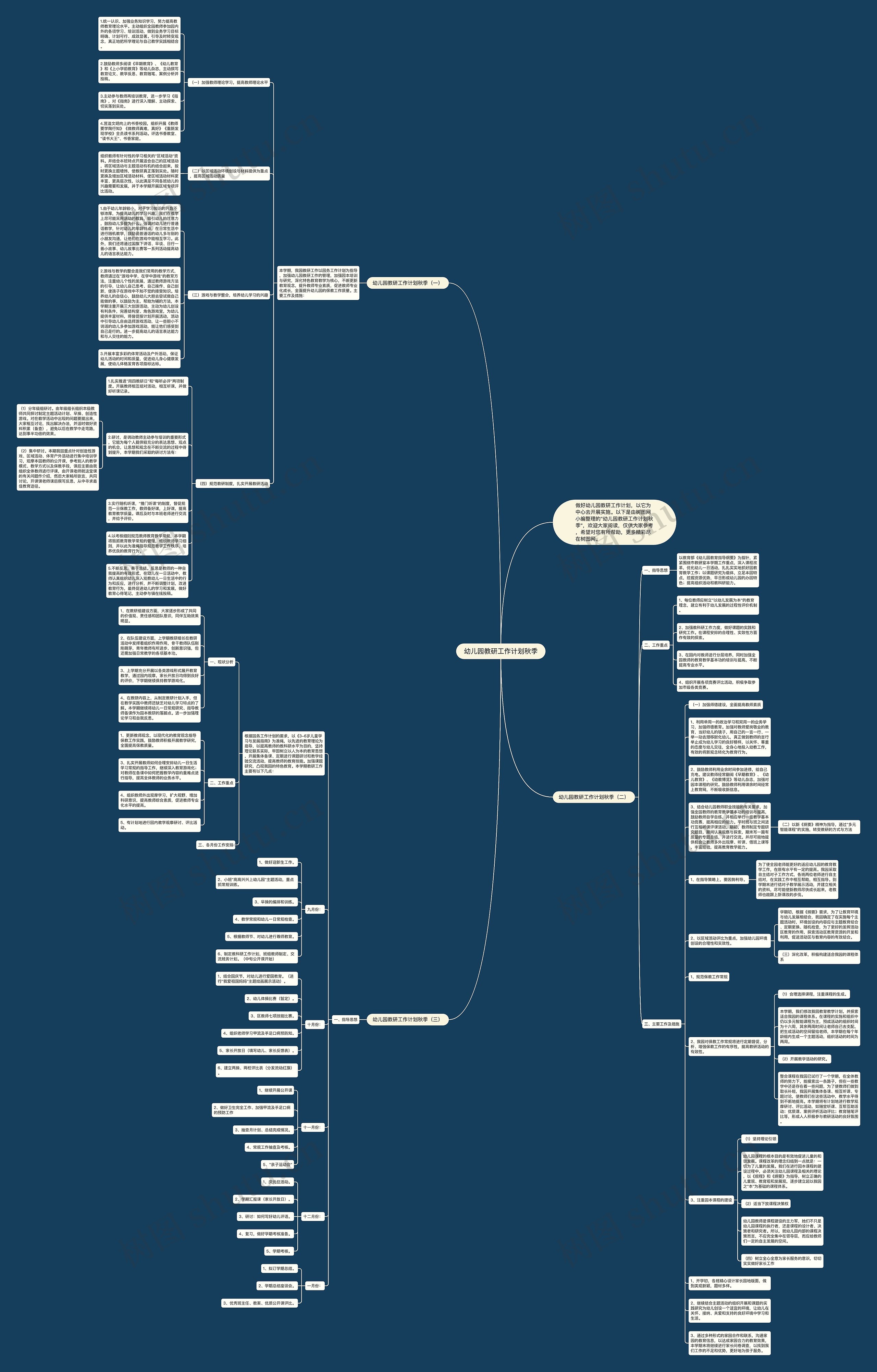 幼儿园教研工作计划秋季思维导图