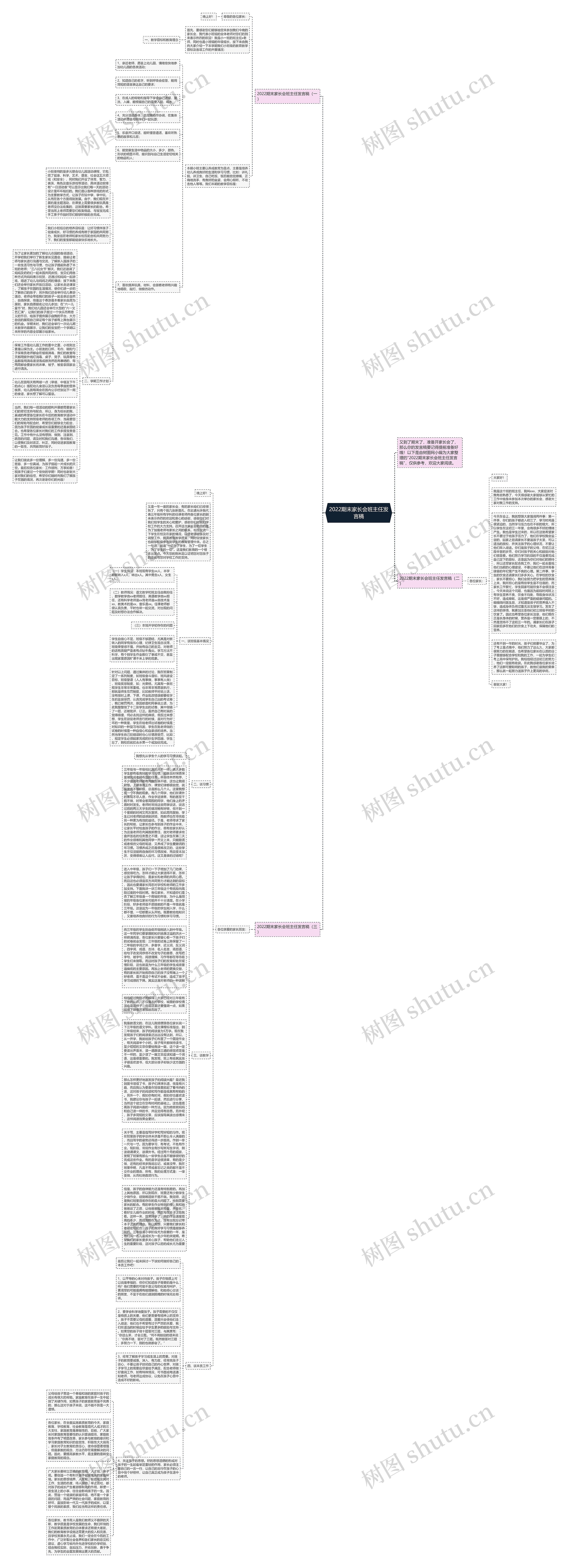2022期末家长会班主任发言稿思维导图