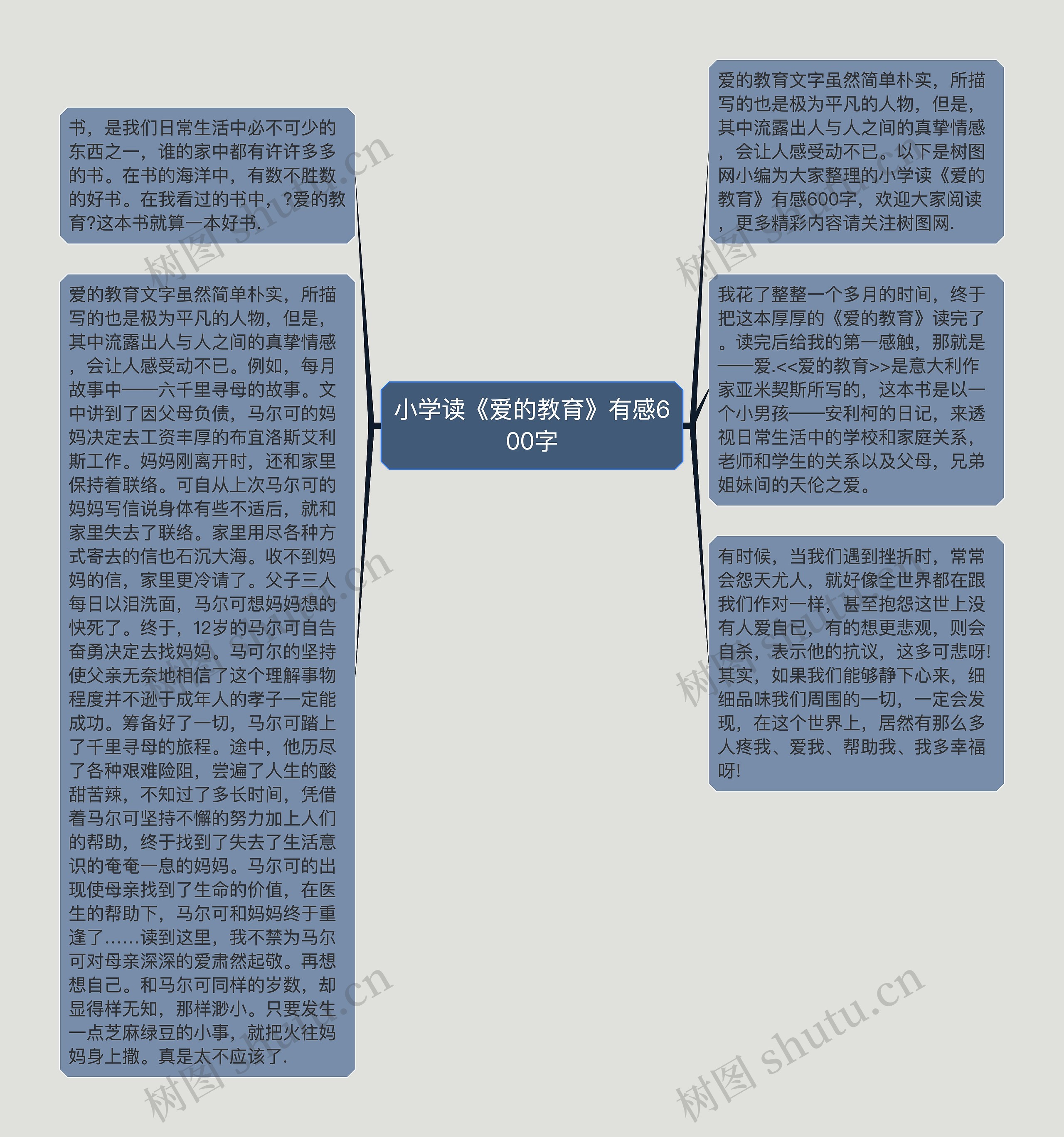 小学读《爱的教育》有感600字思维导图