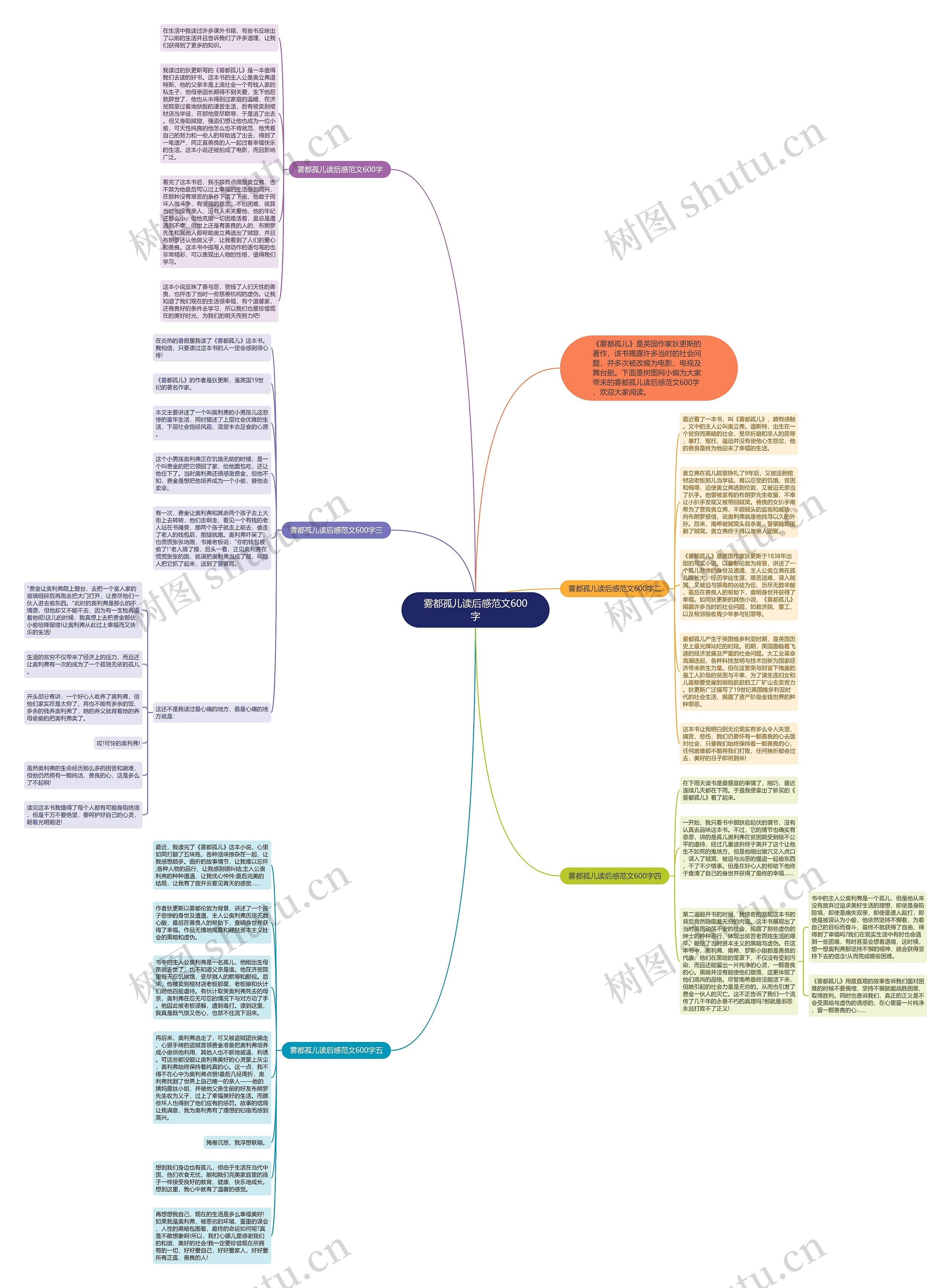 雾都孤儿读后感范文600字思维导图