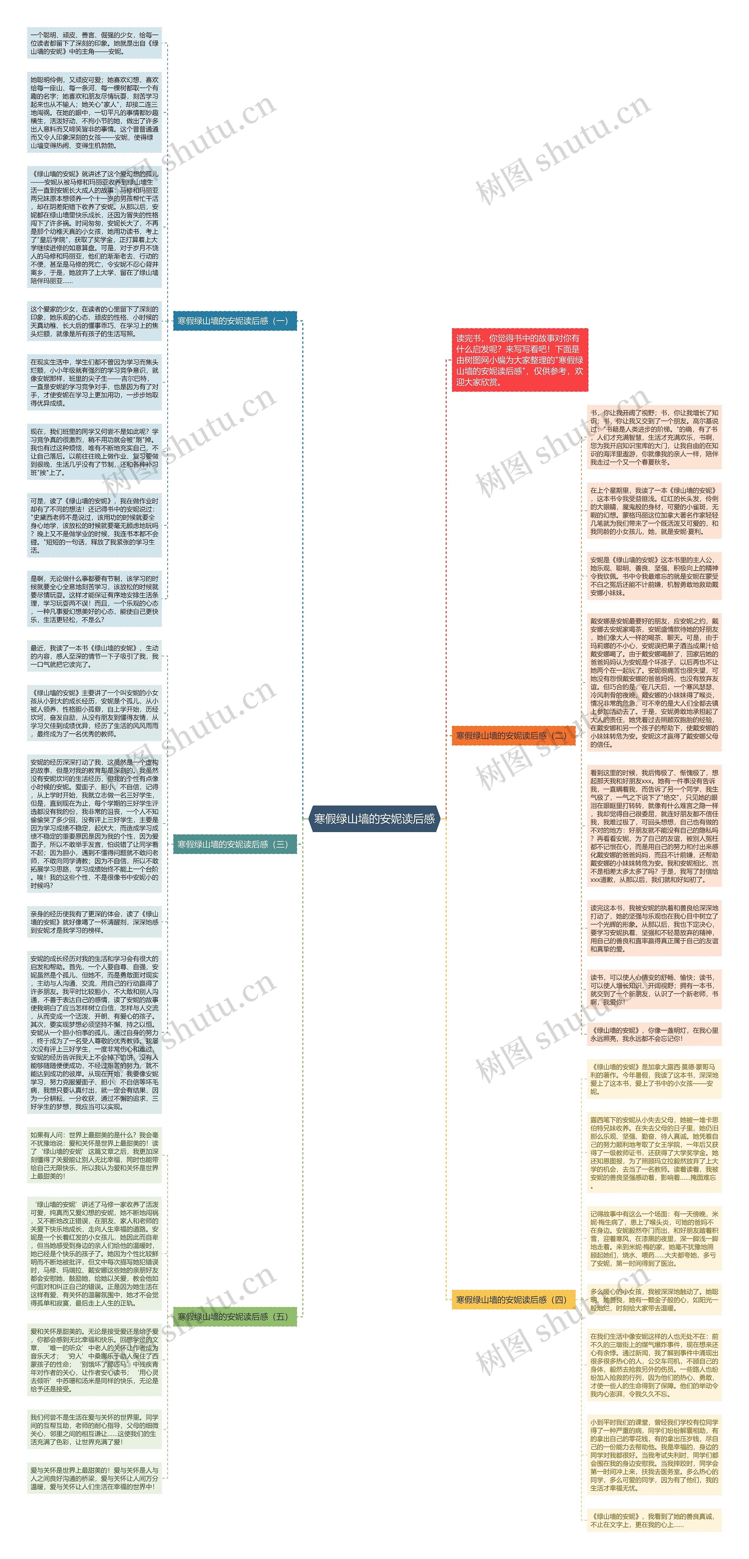 寒假绿山墙的安妮读后感思维导图